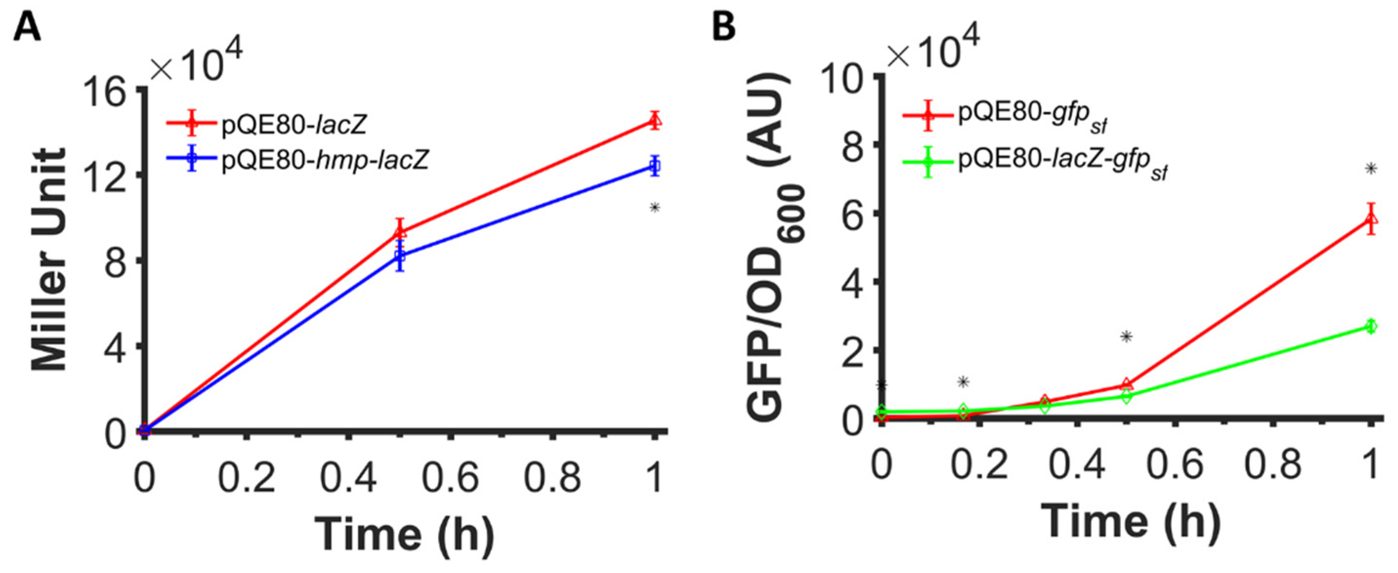 Microorganisms 10 00358 g005