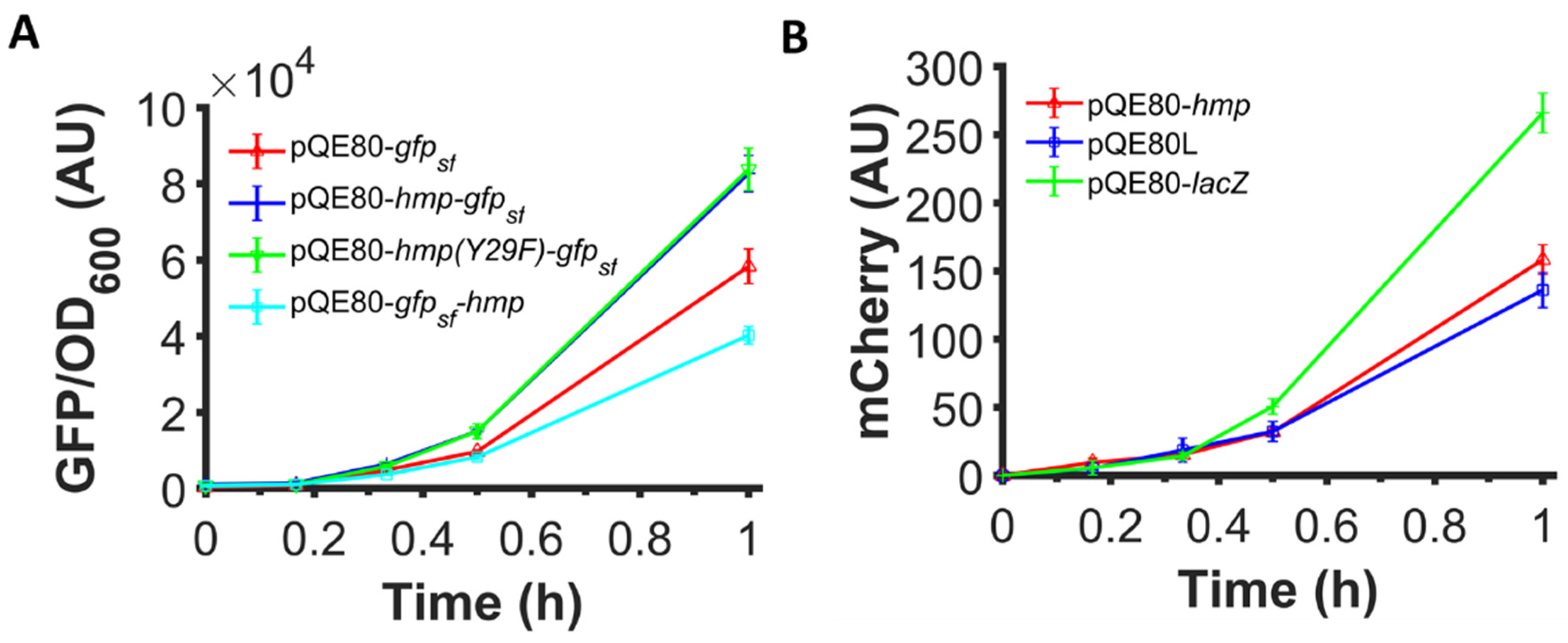 Microorganisms 10 00358 g006