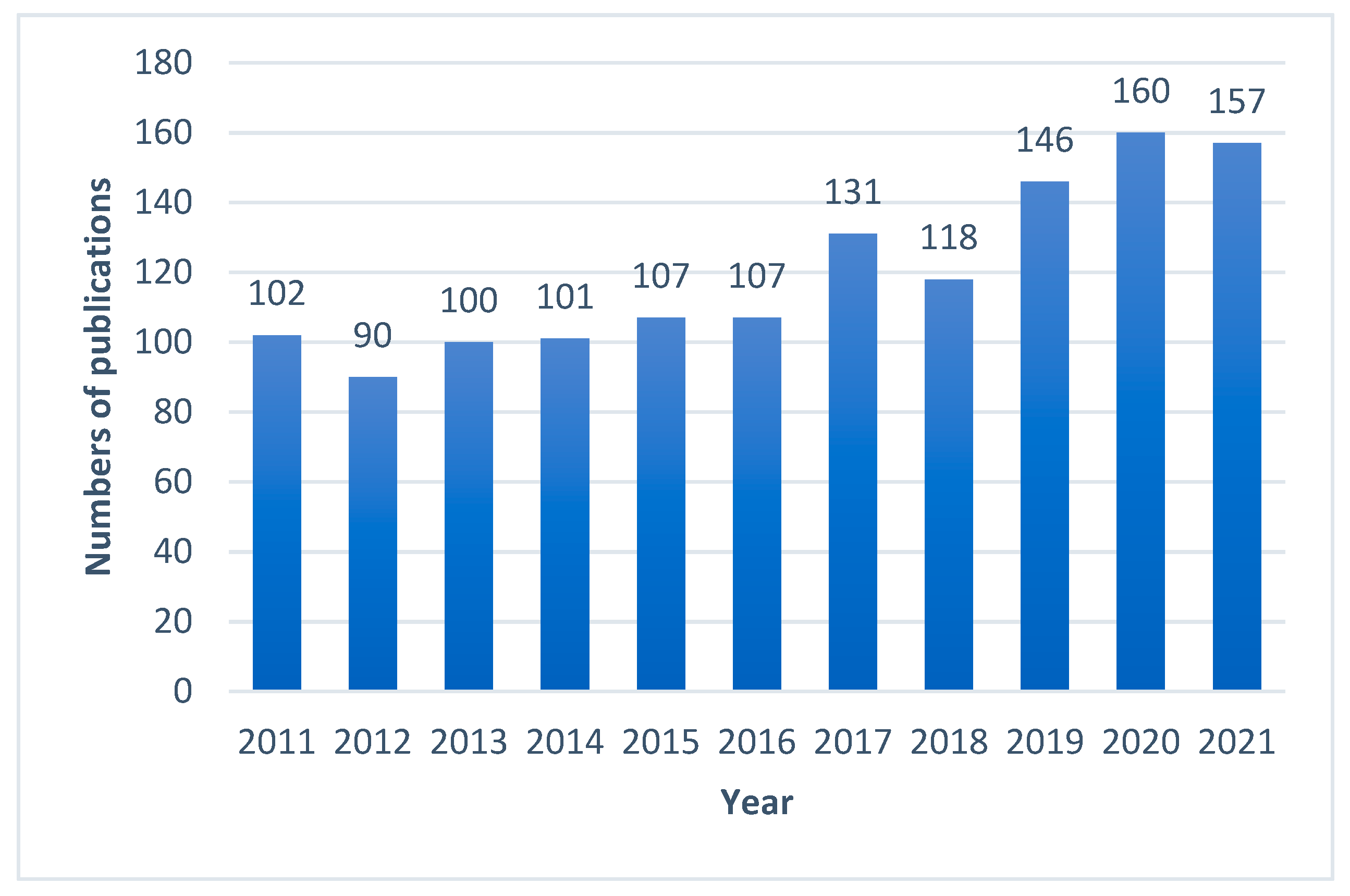 Microorganisms 10 00364 g001