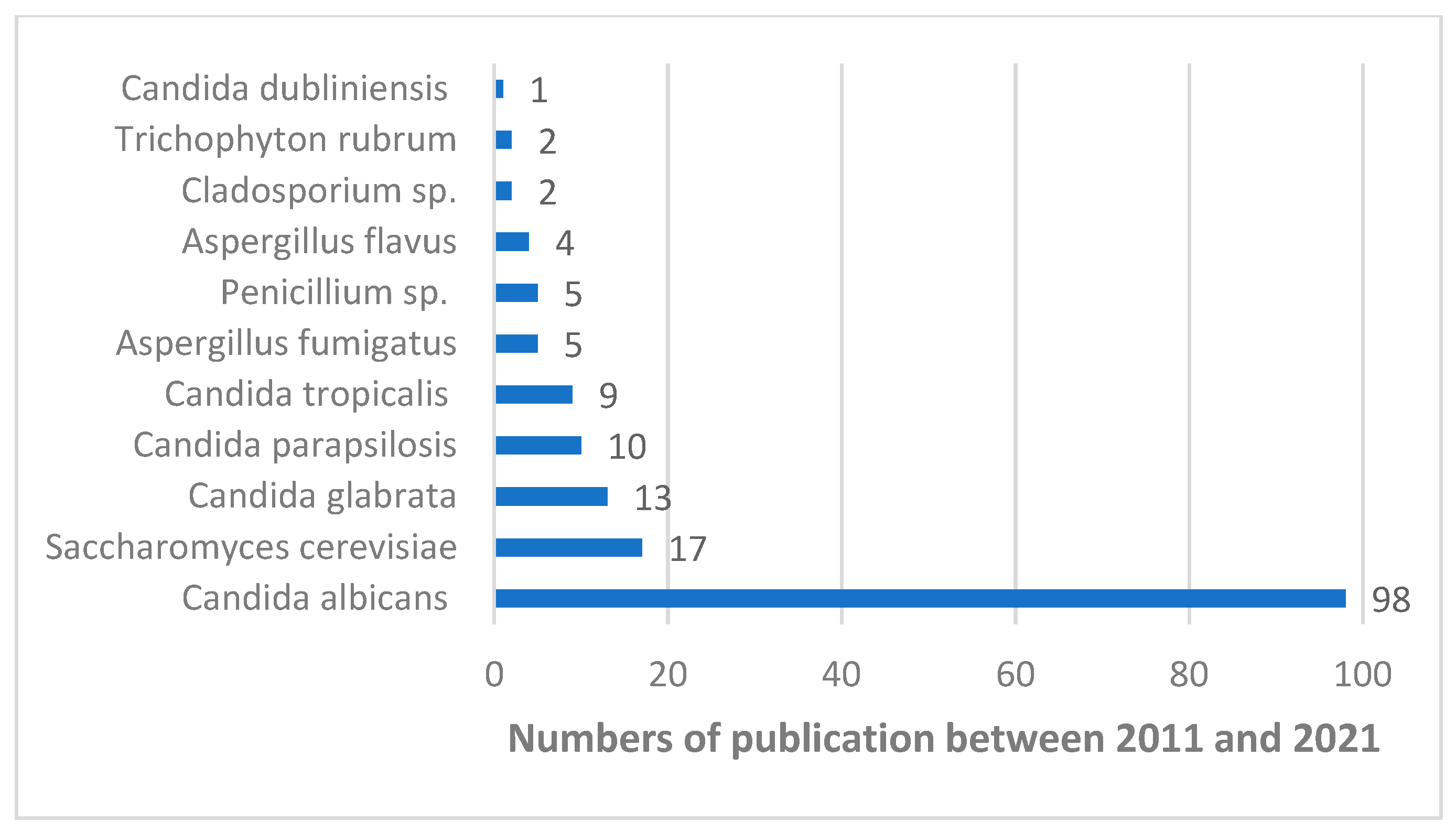 Microorganisms 10 00364 g006