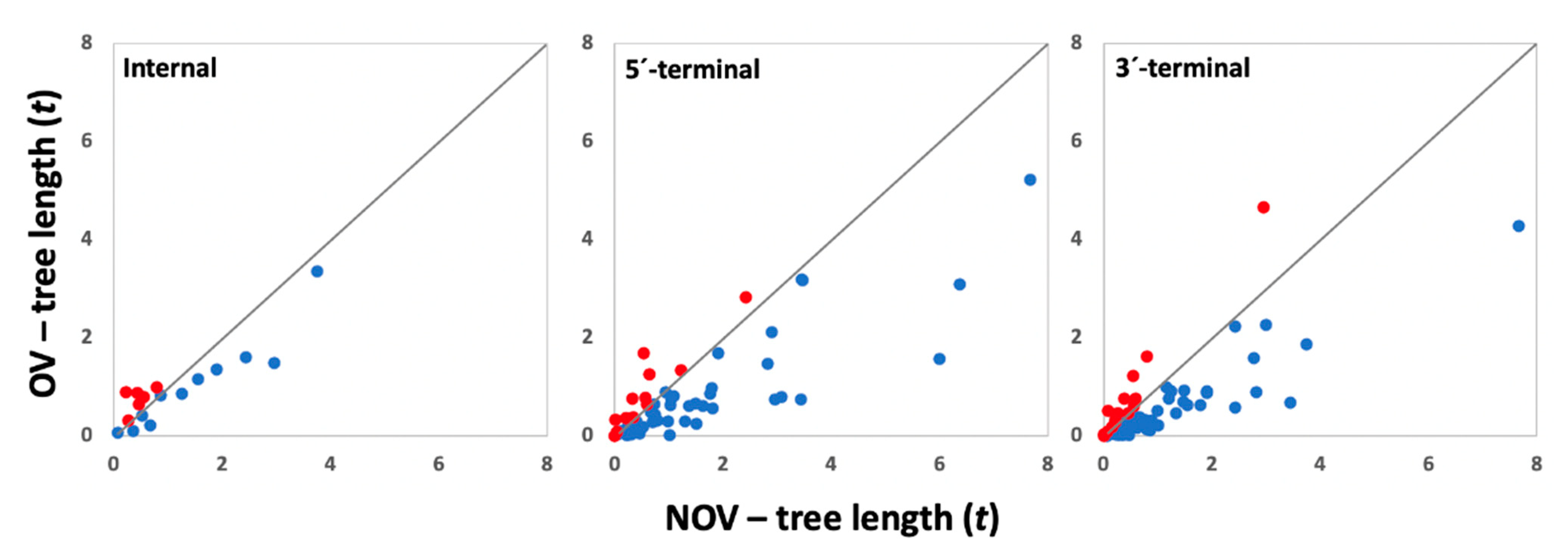 Microorganisms 10 00366 g002