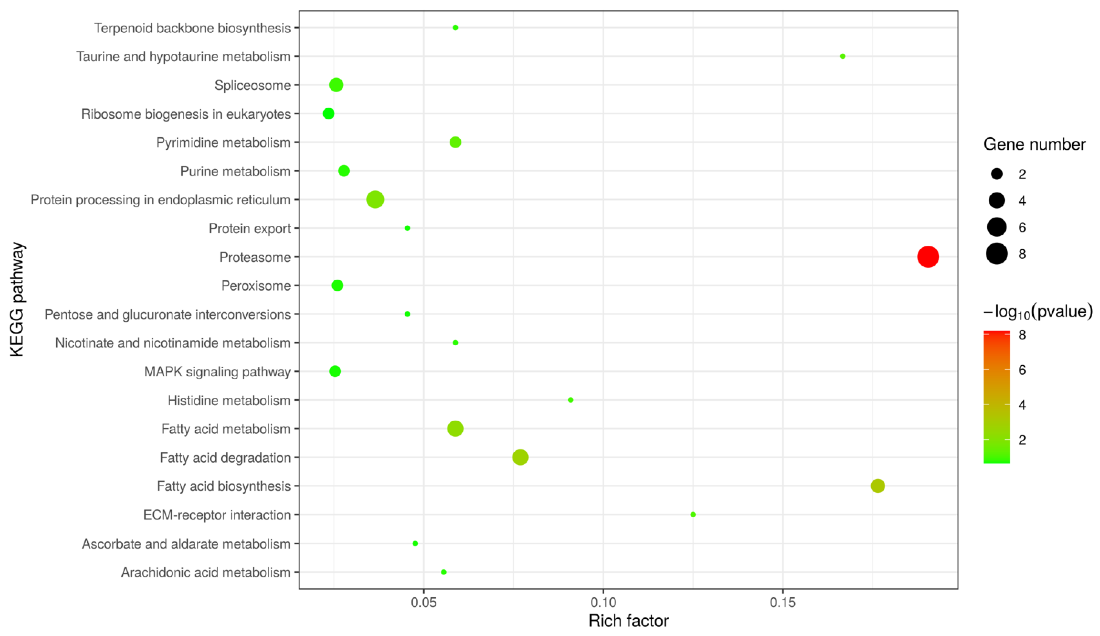 Microorganisms 10 00367 g005