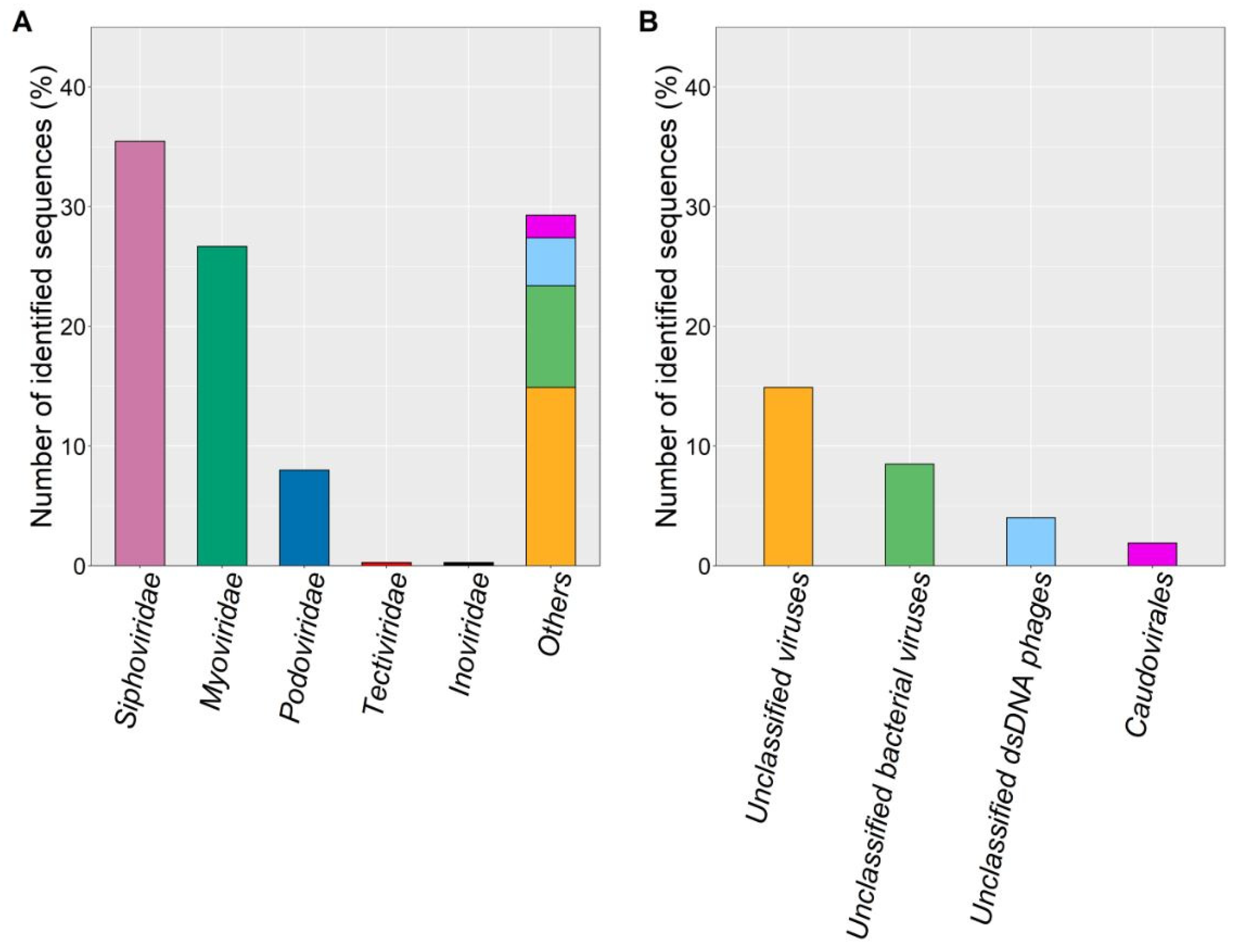 Microorganisms 10 00368 g002
