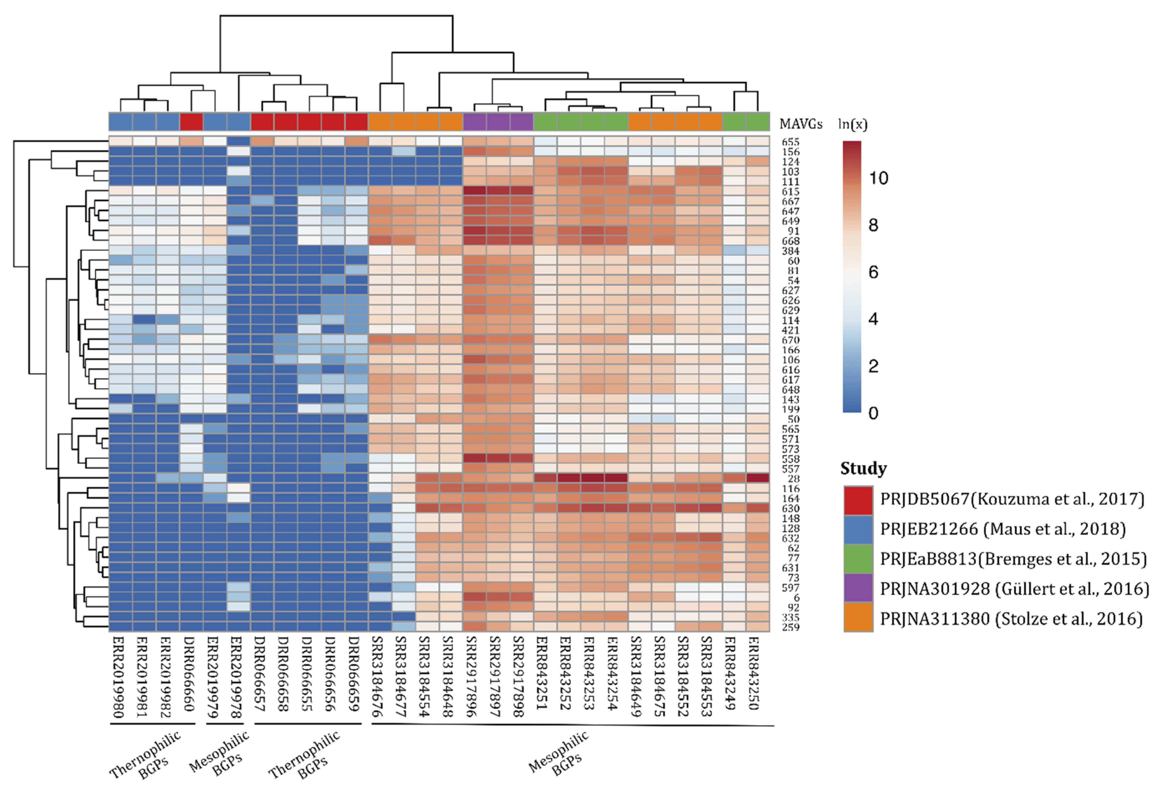 Microorganisms 10 00368 g005