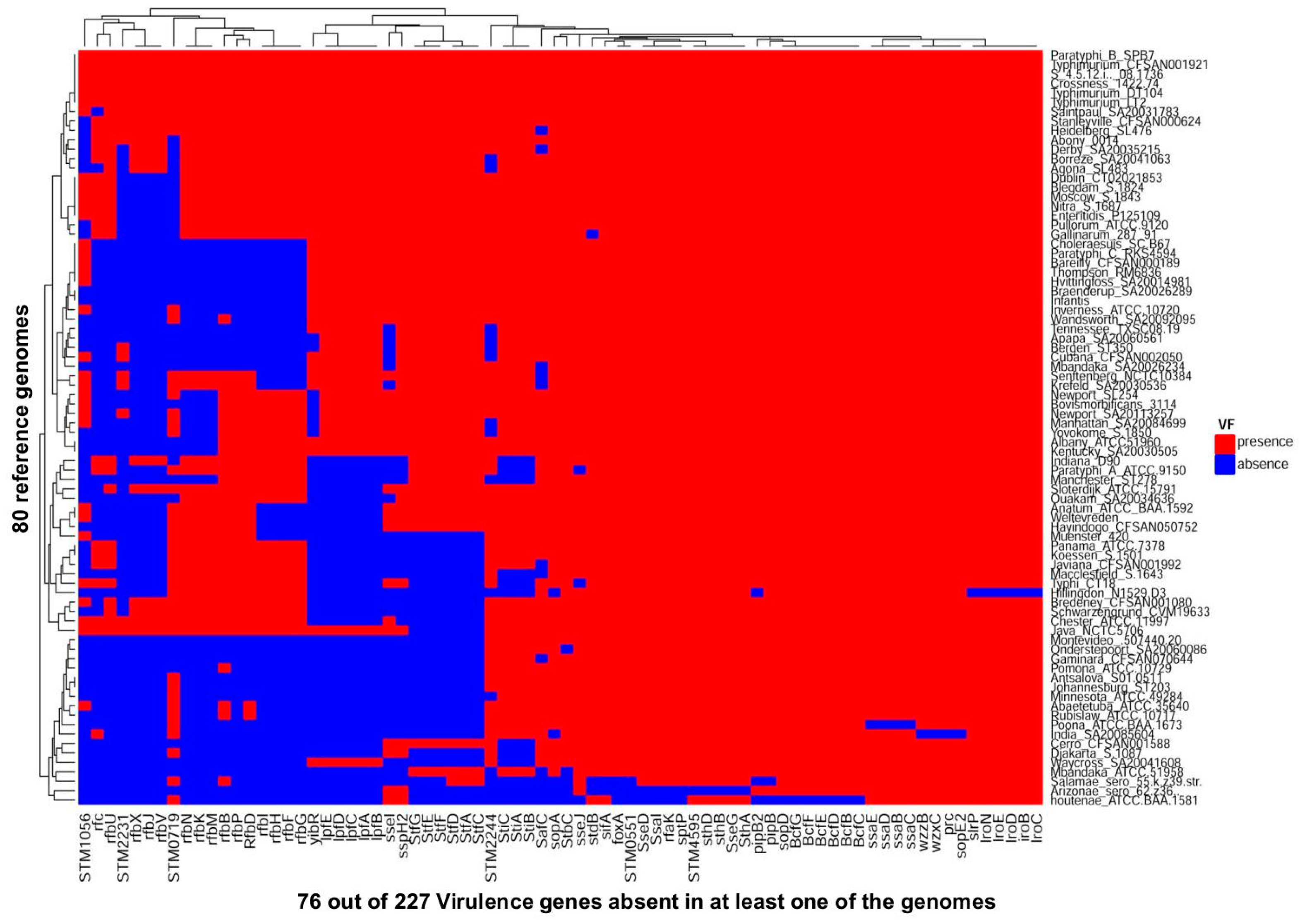 Microorganisms 10 00369 g002 Microorganisms 10 00369 g002