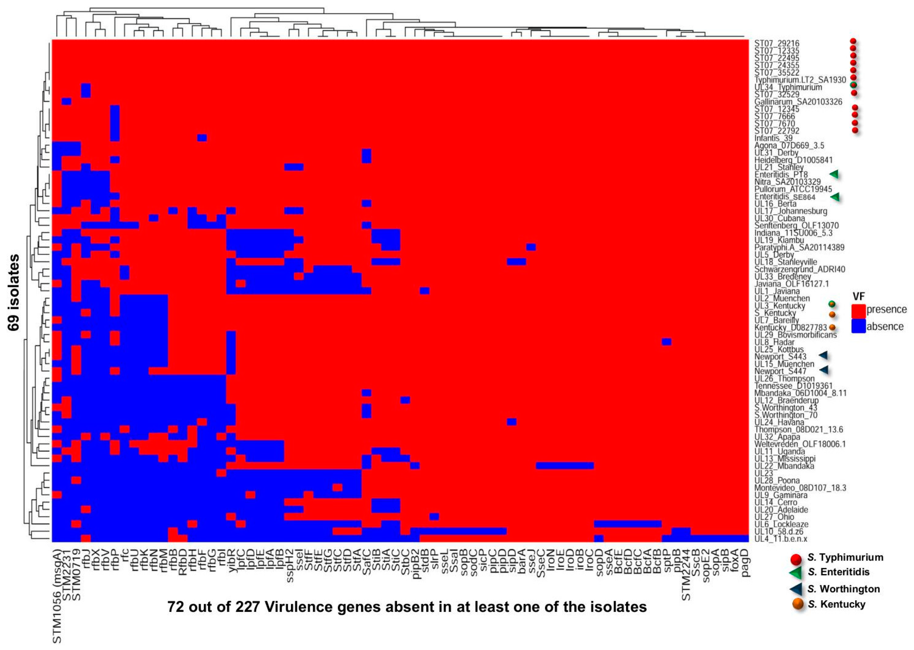 Microorganisms 10 00369 g005 Microorganisms 10 00369 g005