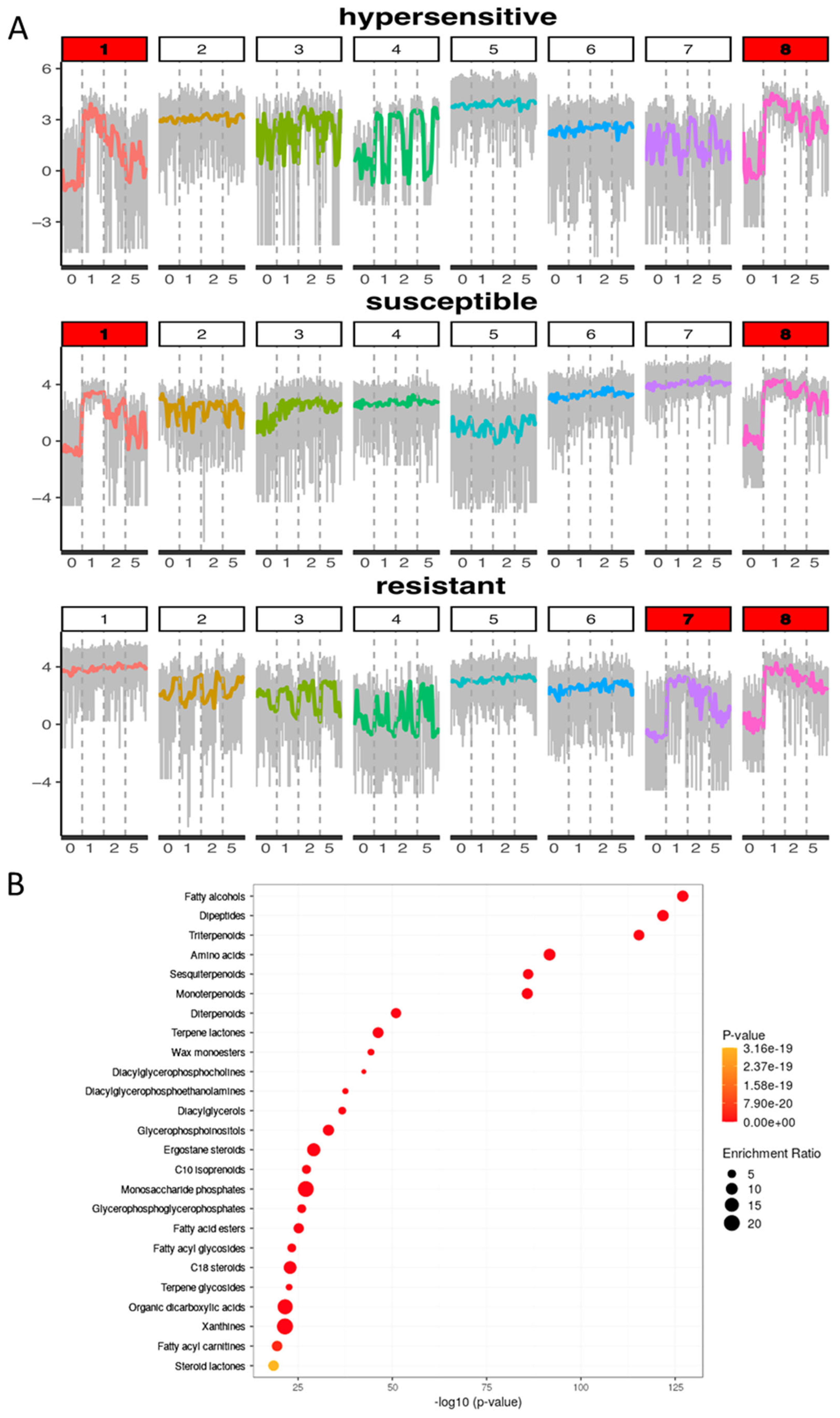 Microorganisms 10 00383 g003