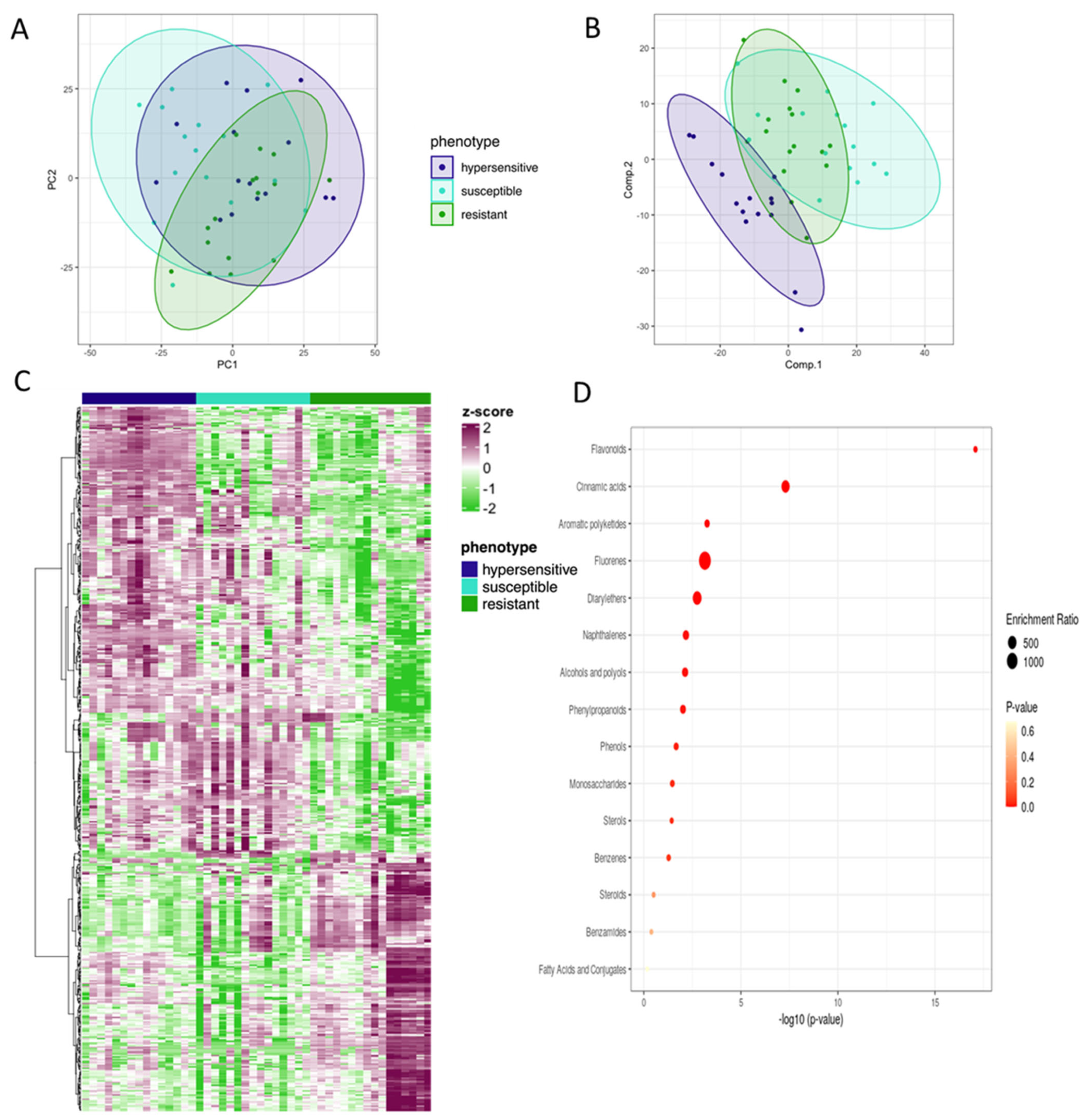 Microorganisms 10 00383 g004