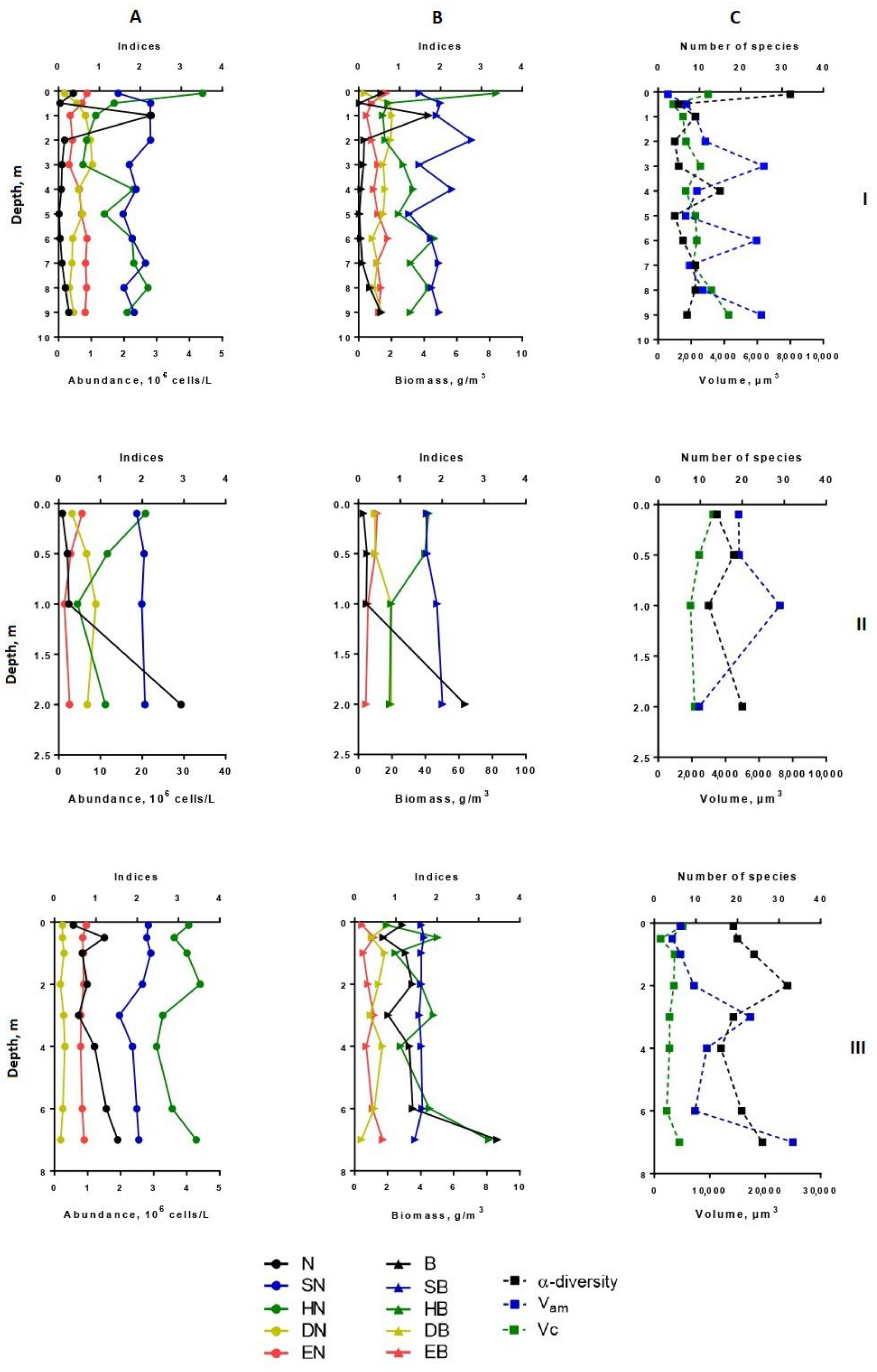 Microorganisms 10 00386 g002