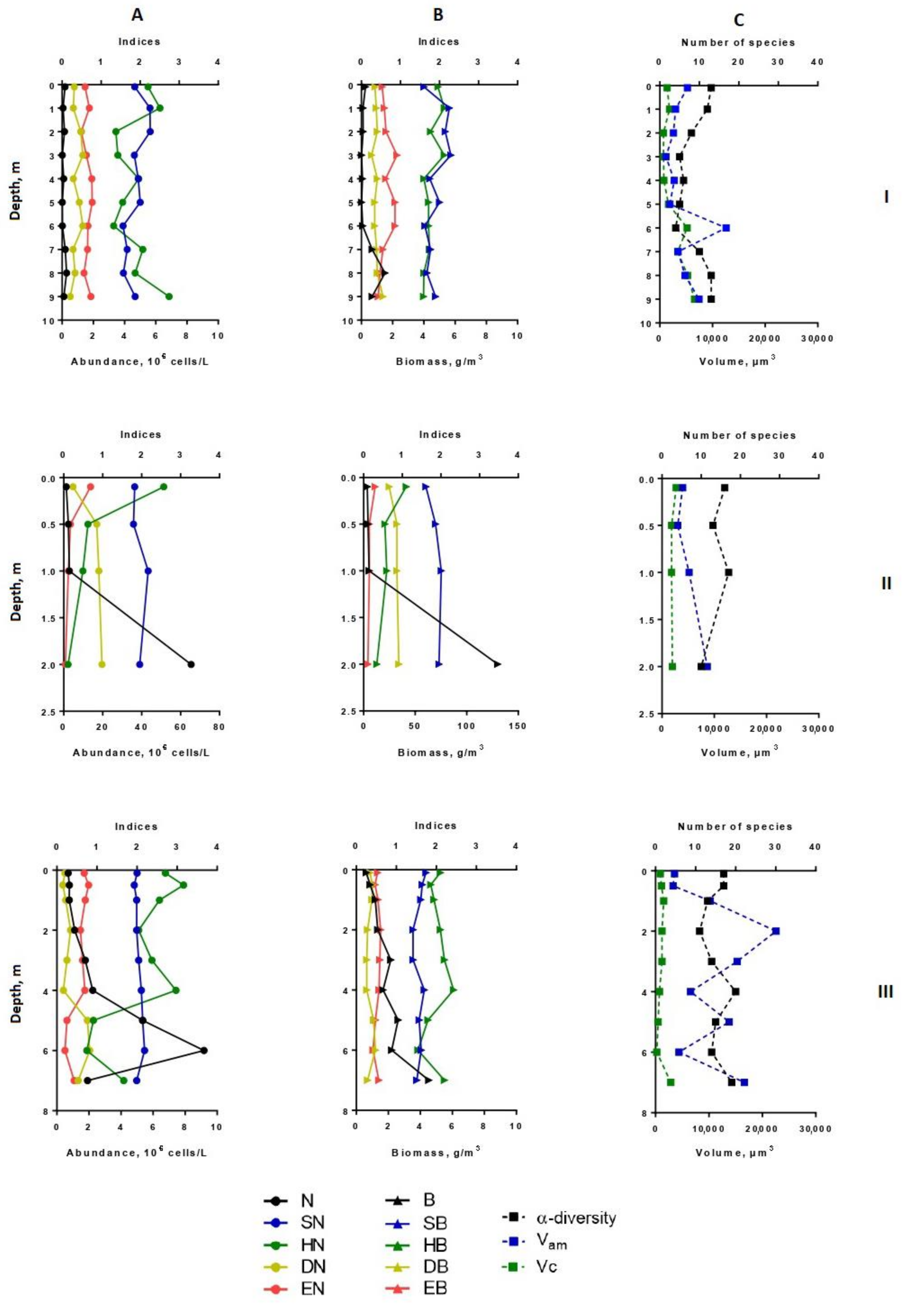 Microorganisms 10 00386 g003