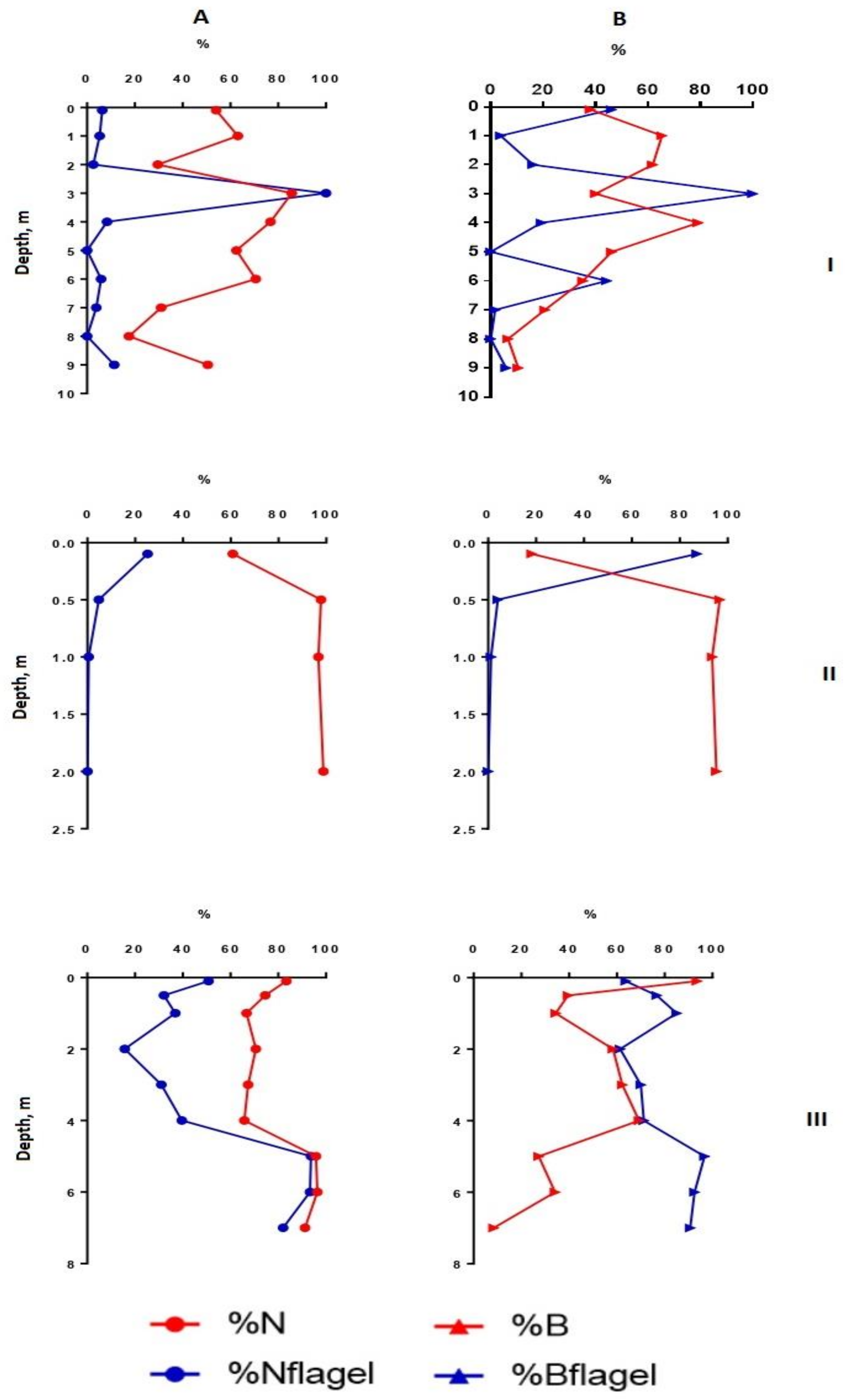 Microorganisms 10 00386 g005