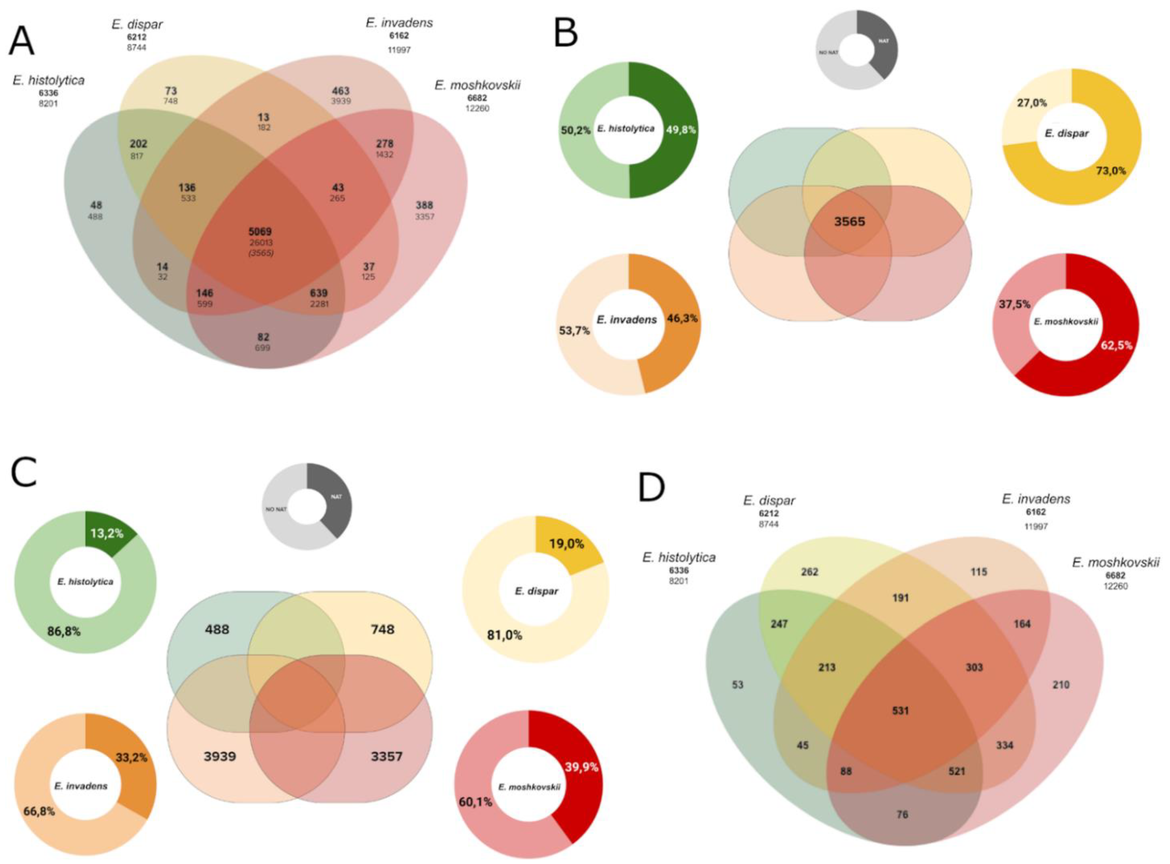 Microorganisms 10 00396 g004