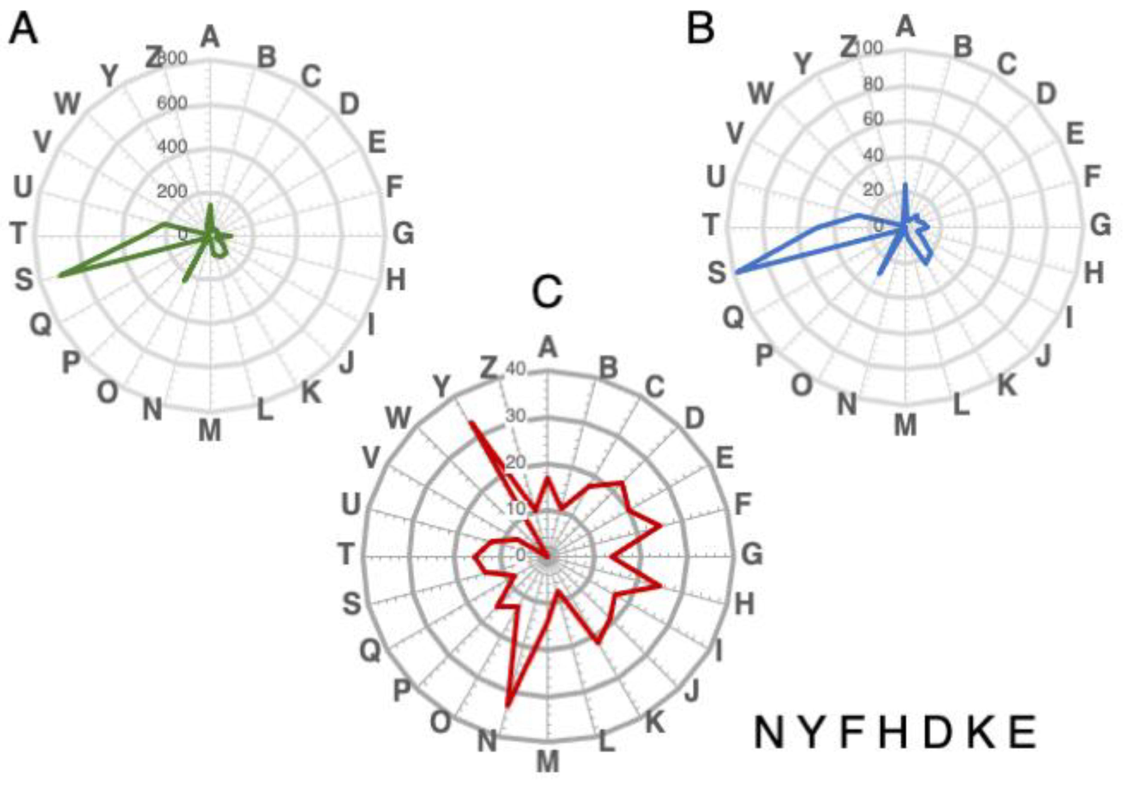 Microorganisms 10 00396 g005