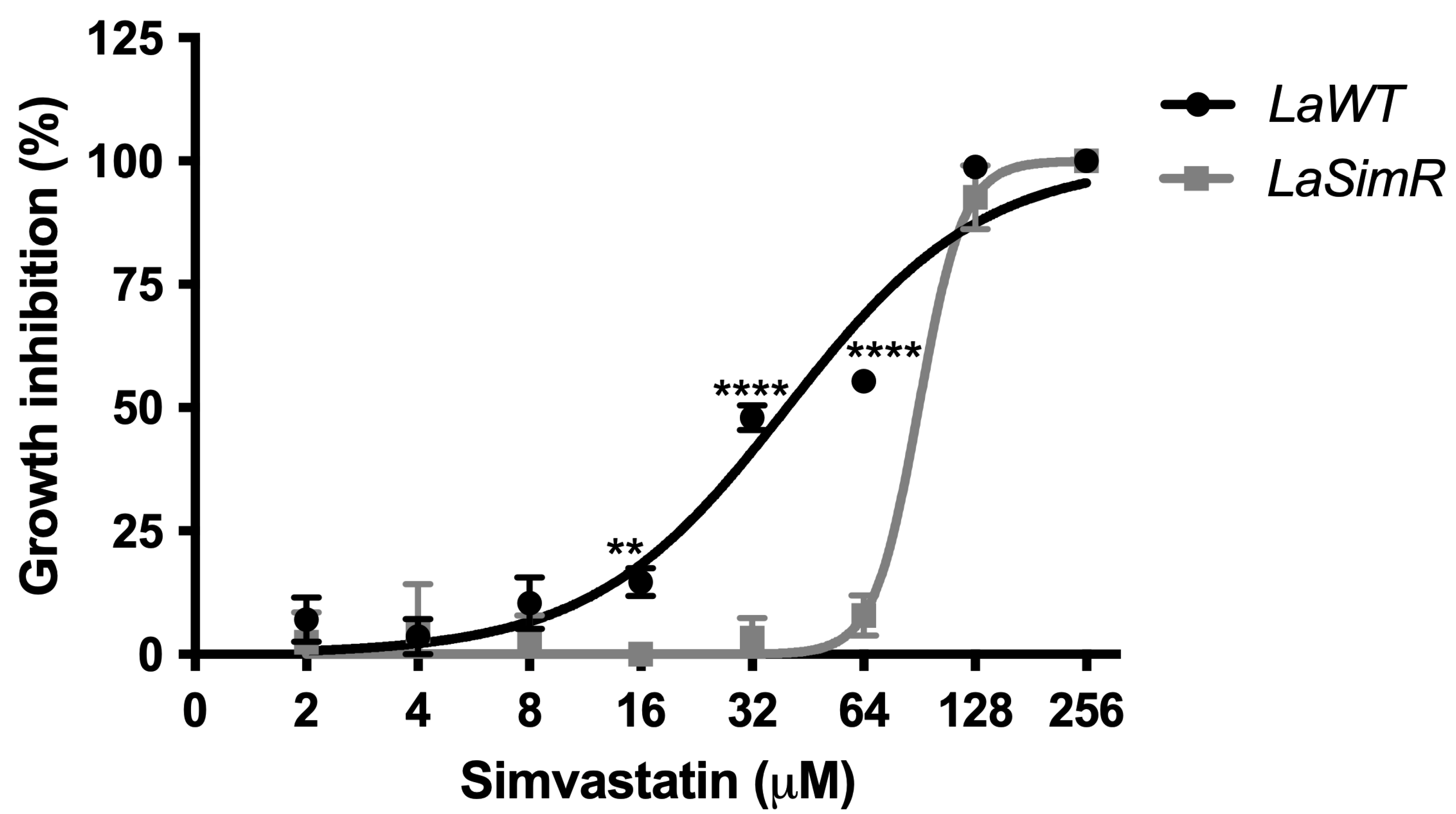 Microorganisms 10 00398 g001