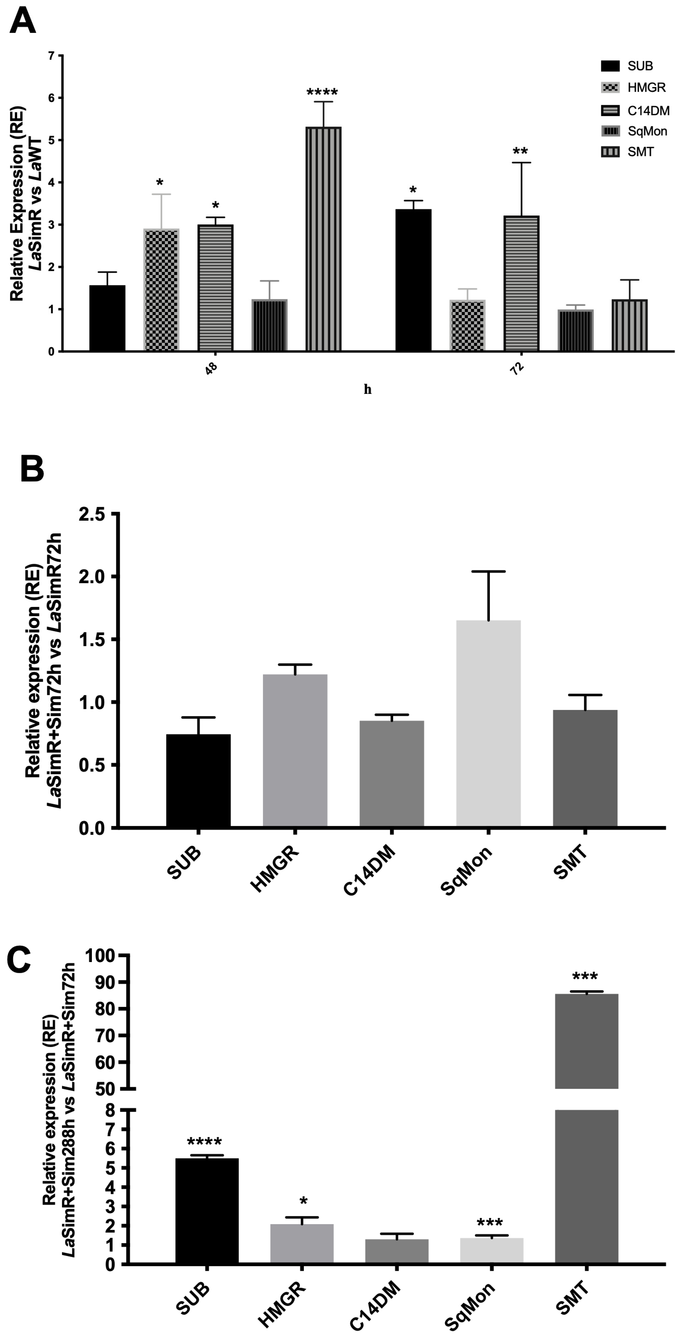 Microorganisms 10 00398 g002