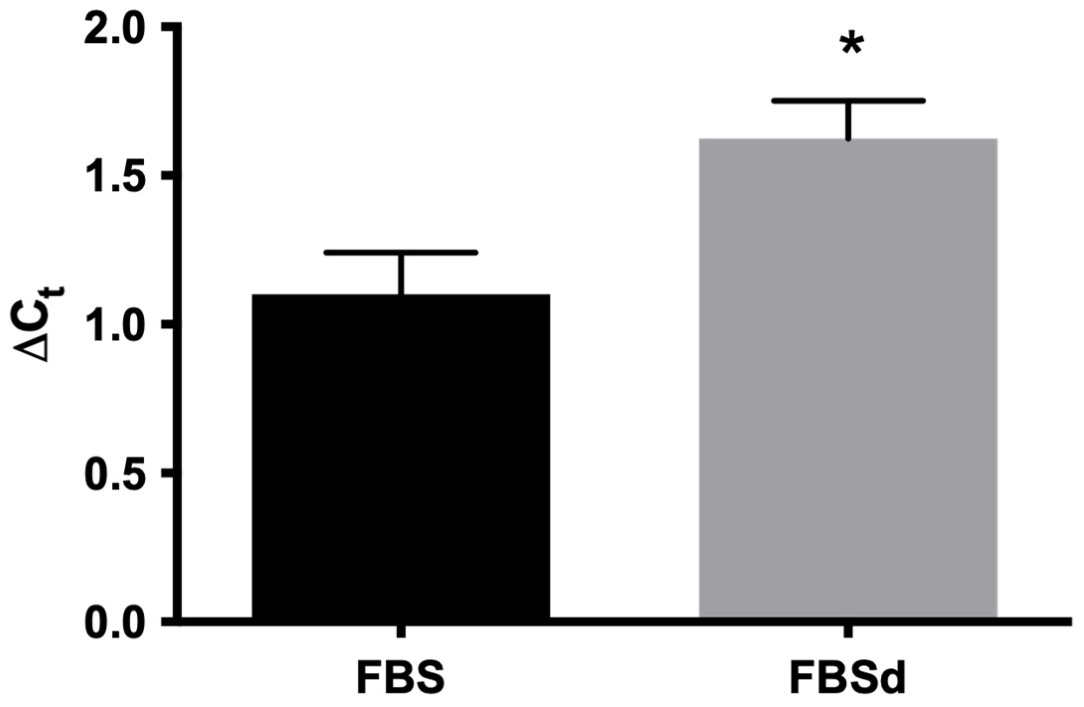 Microorganisms 10 00398 g003