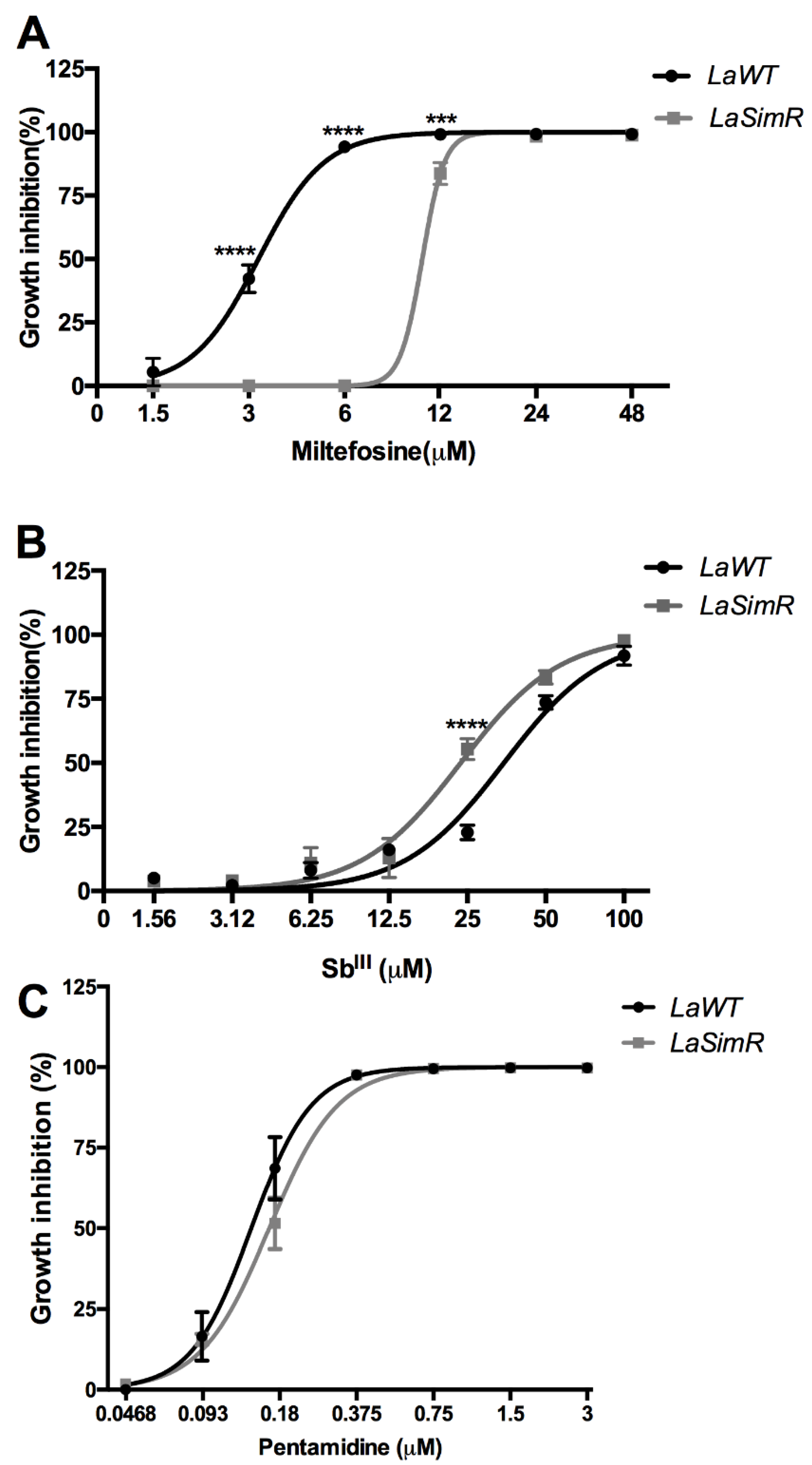 Microorganisms 10 00398 g005