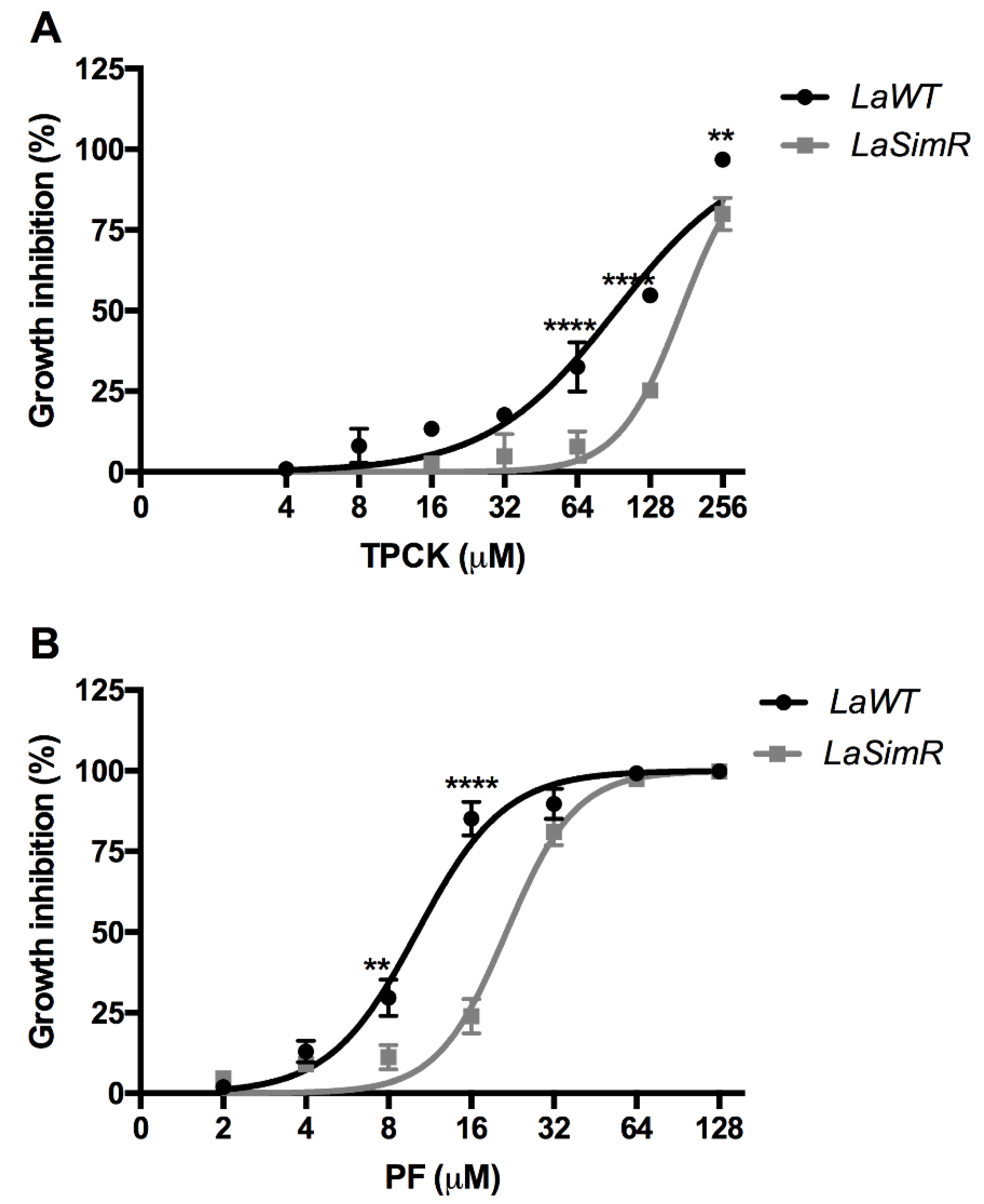 Microorganisms 10 00398 g006