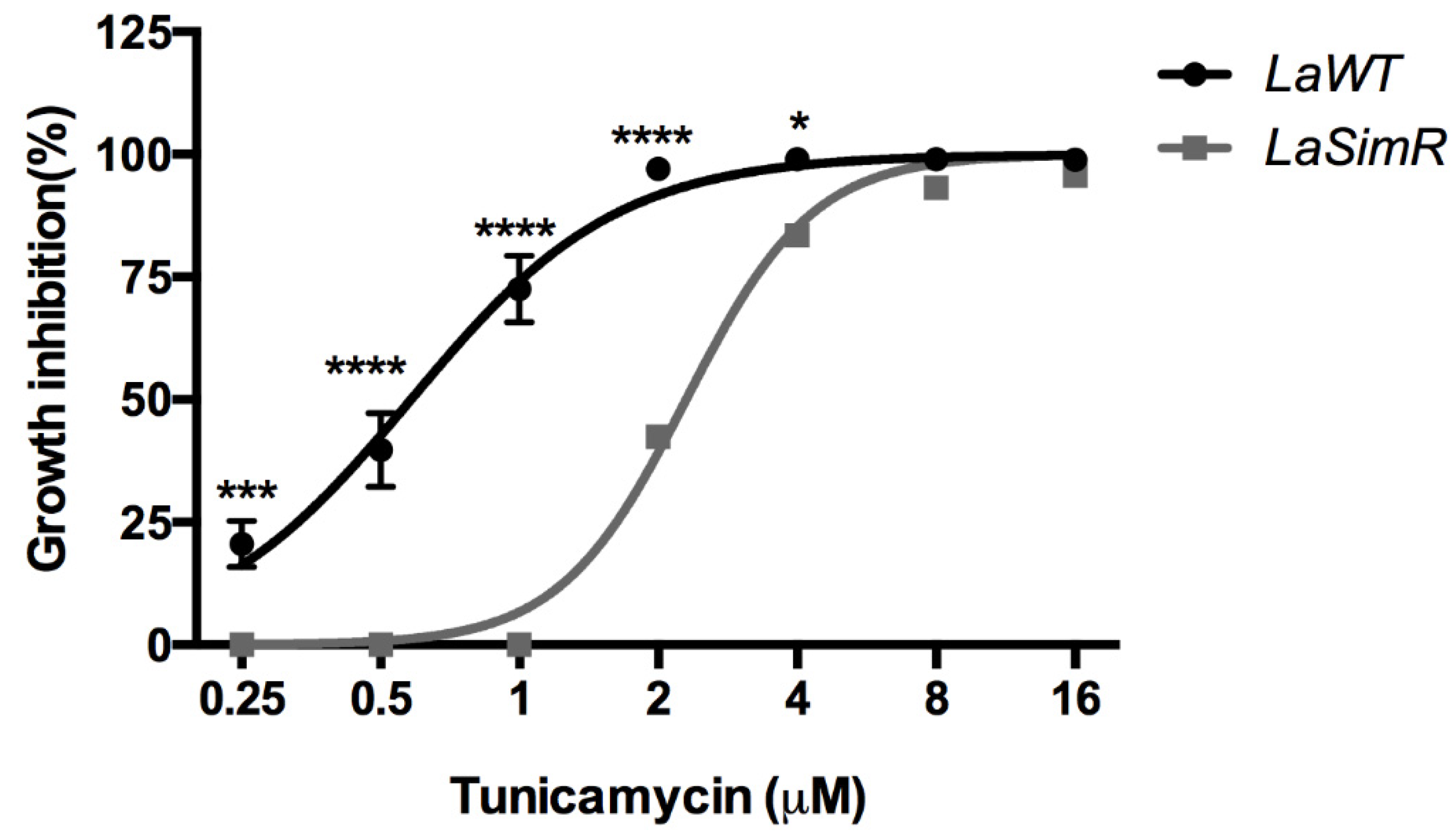 Microorganisms 10 00398 g007