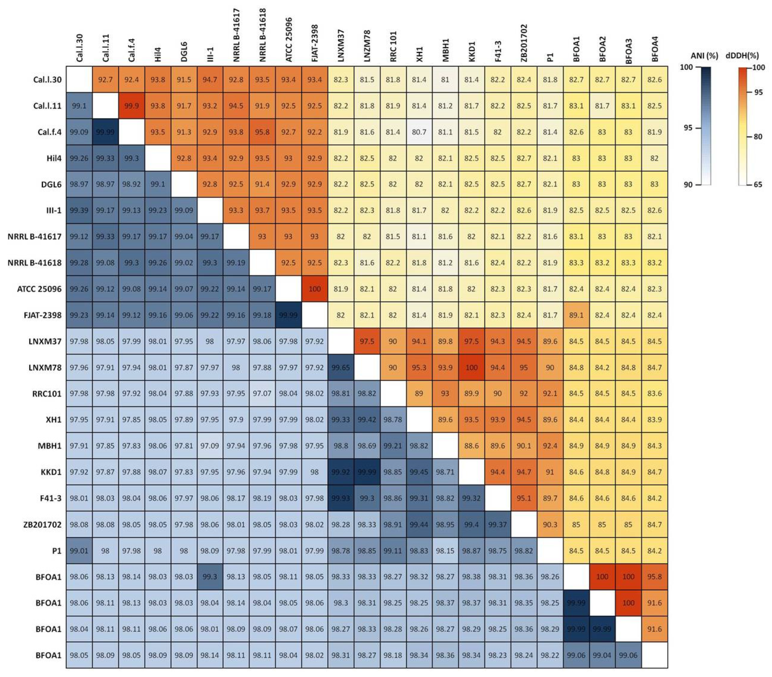 Microorganisms 10 00399 g004