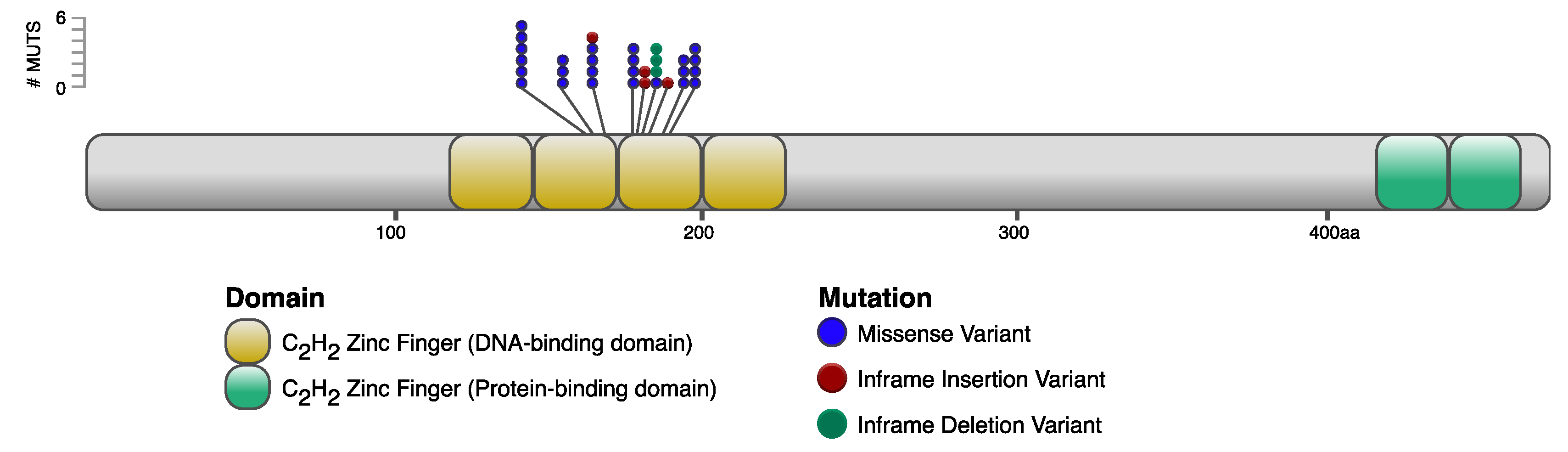 Microorganisms 10 00401 g002
