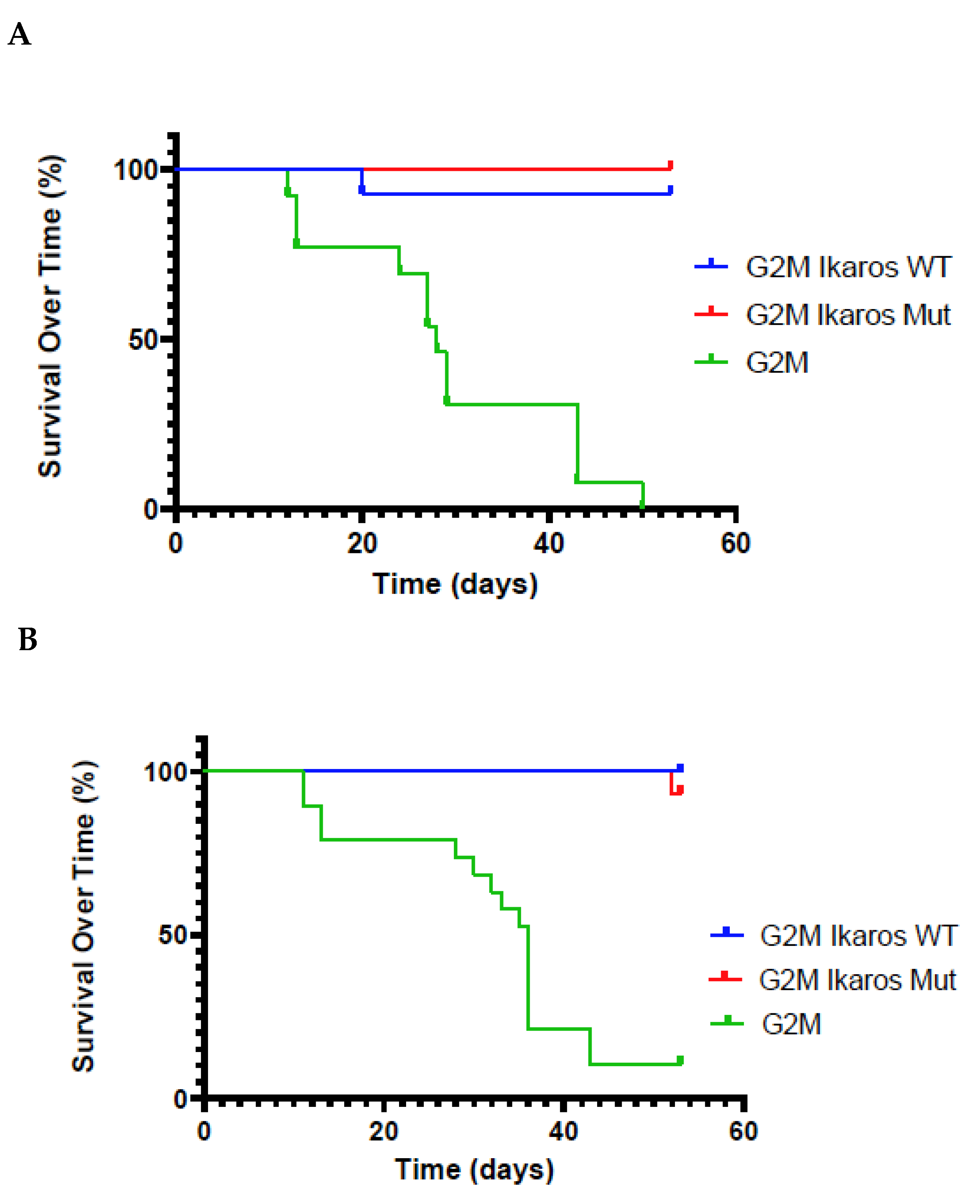 Microorganisms 10 00401 g003