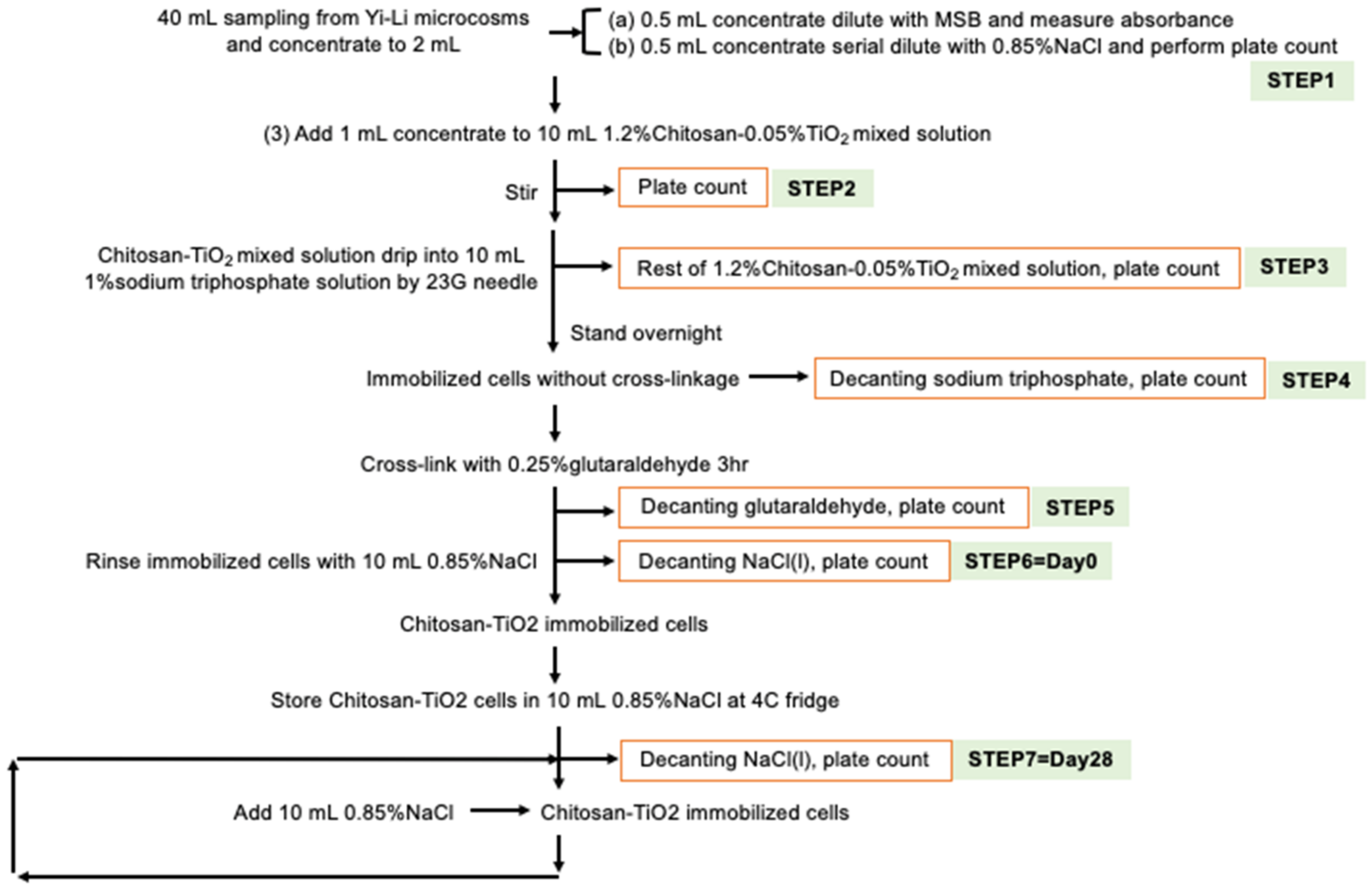 Microorganisms 10 00402 g001