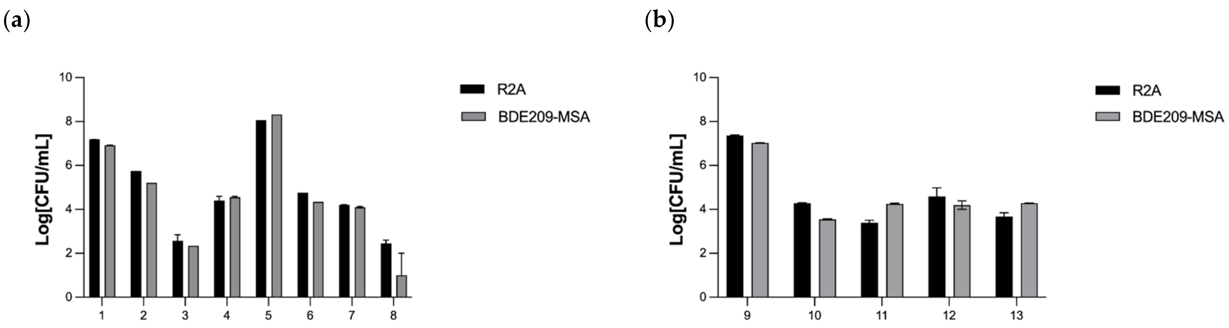 Microorganisms 10 00402 g002