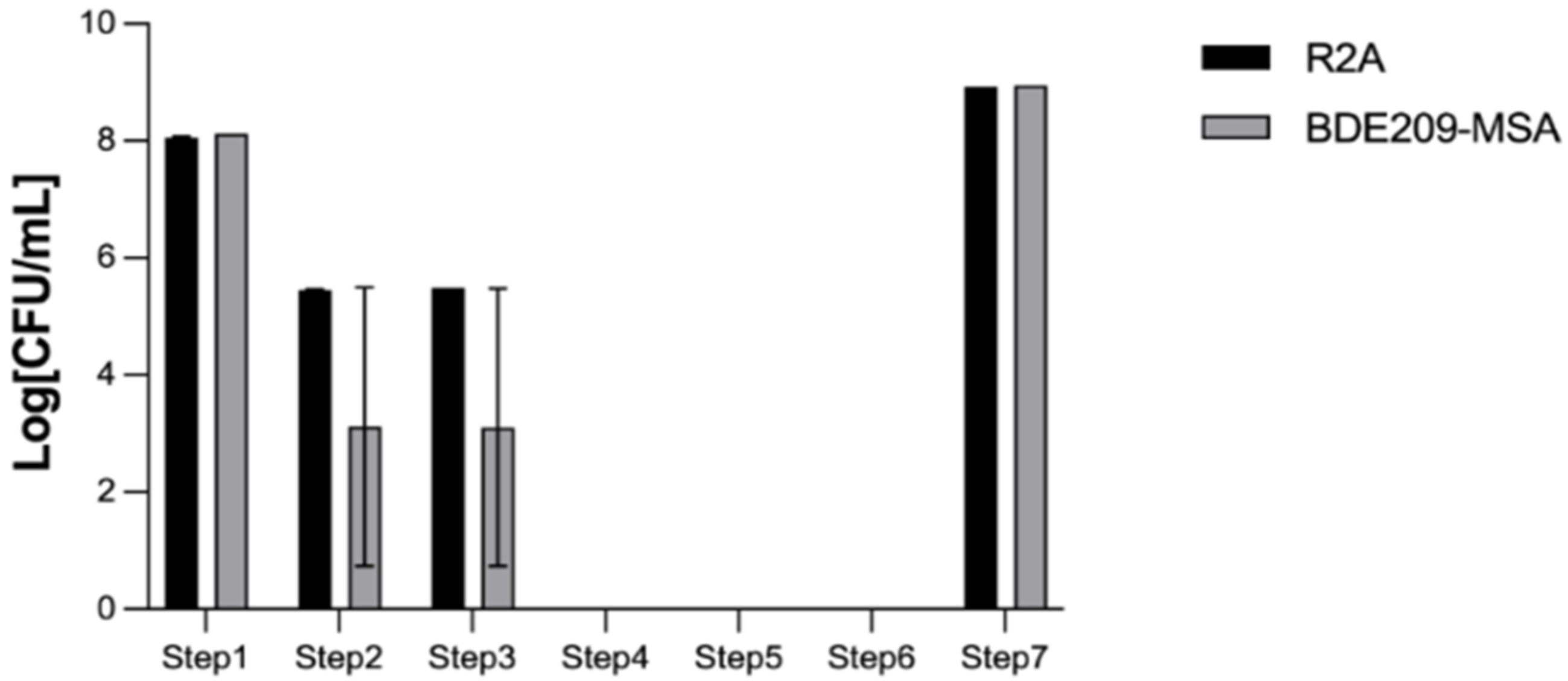 Microorganisms 10 00402 g003
