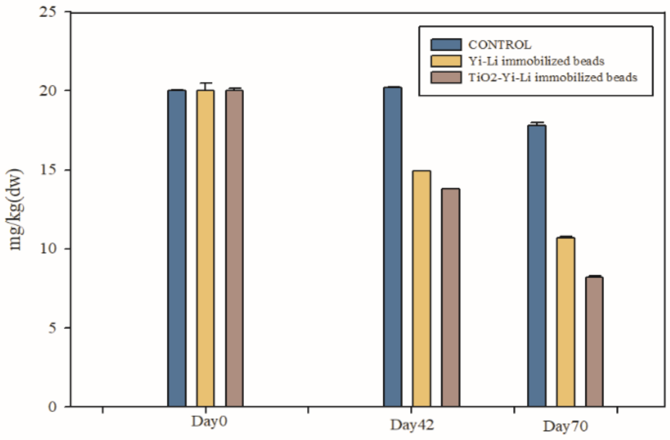 Microorganisms 10 00402 g006