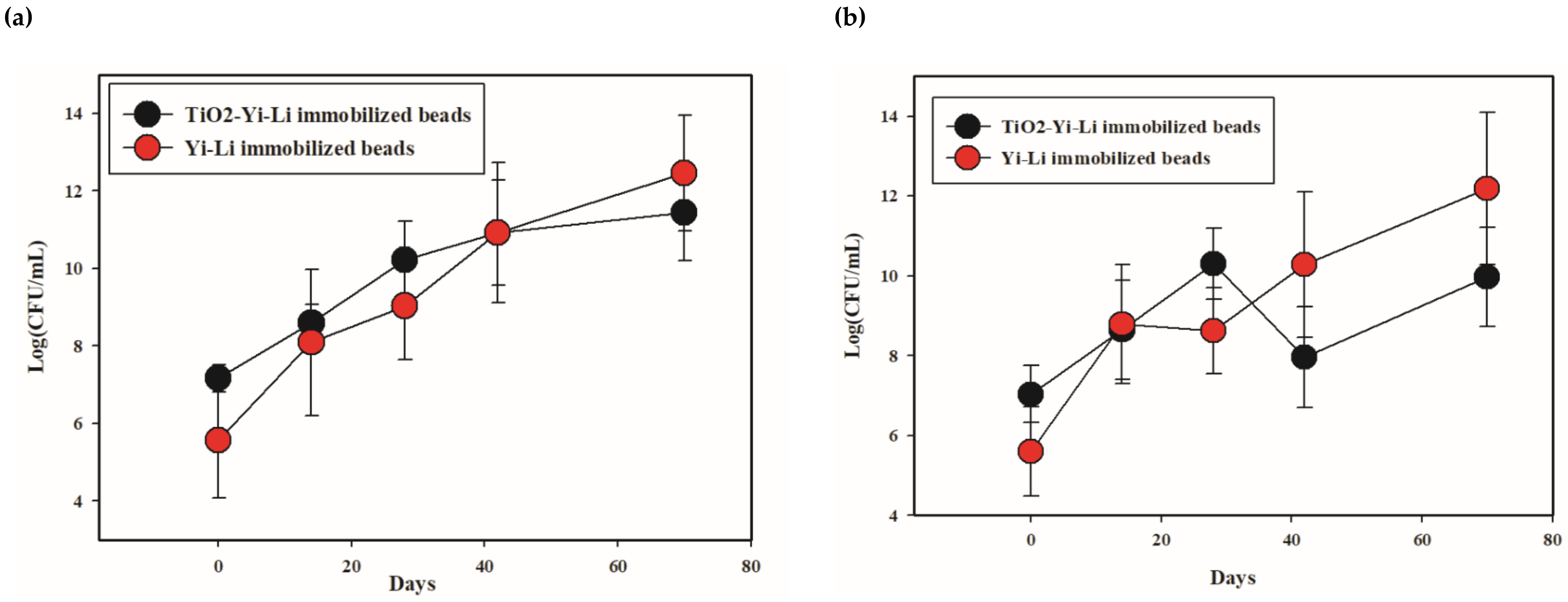 Microorganisms 10 00402 g007