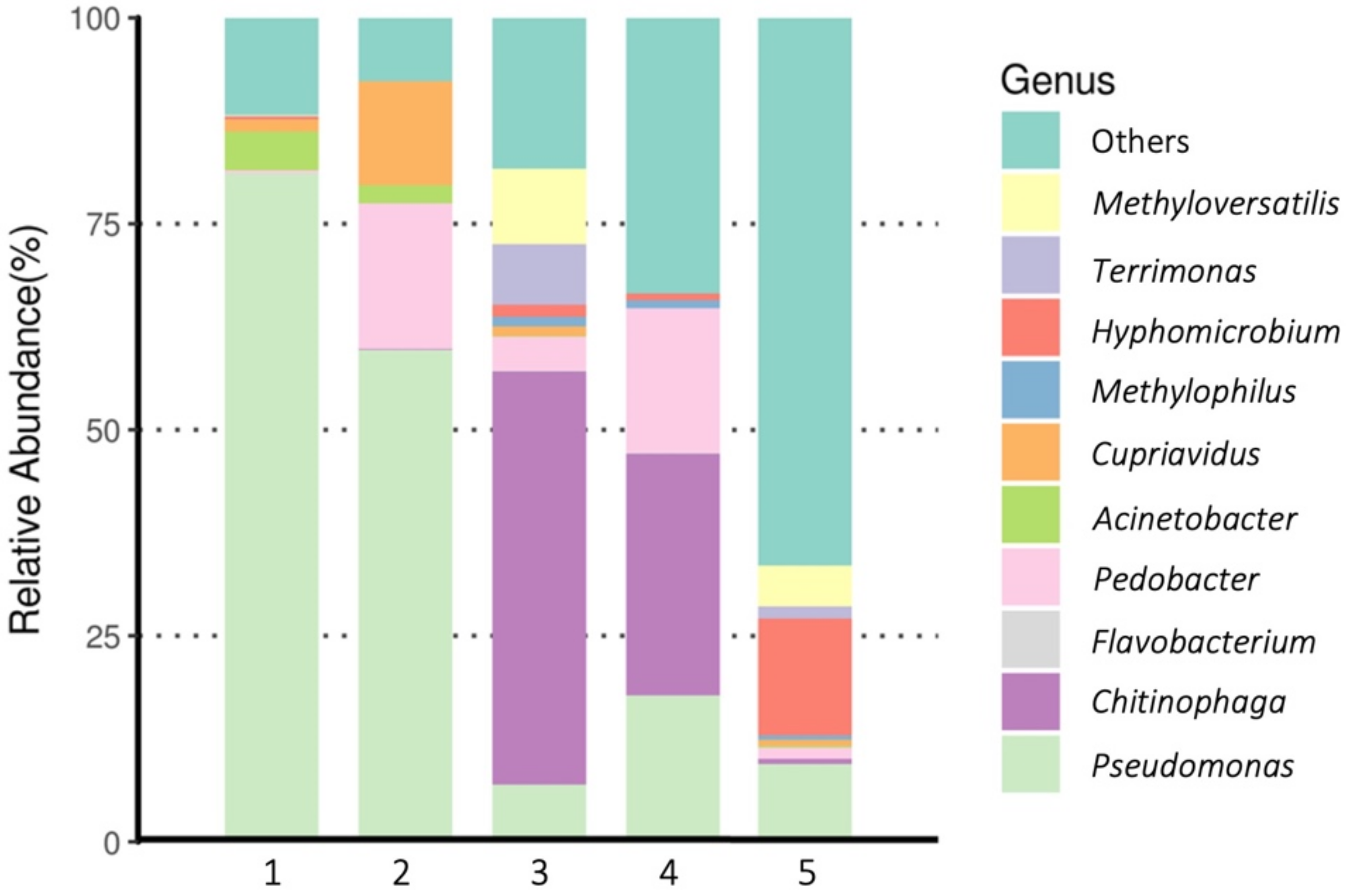 Microorganisms 10 00402 g008