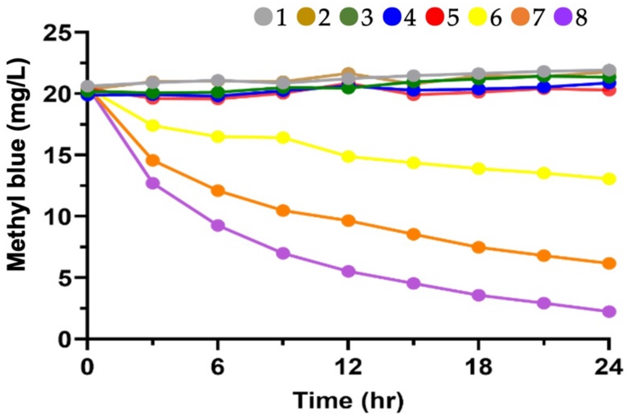 Microorganisms 10 00402 g009