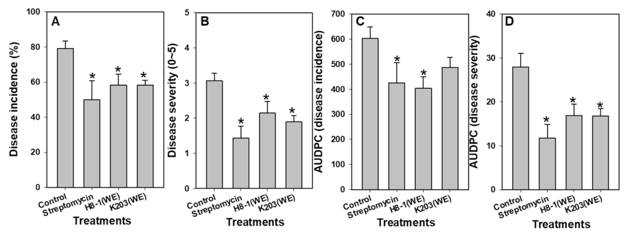 Microorganisms 10 00403 g001