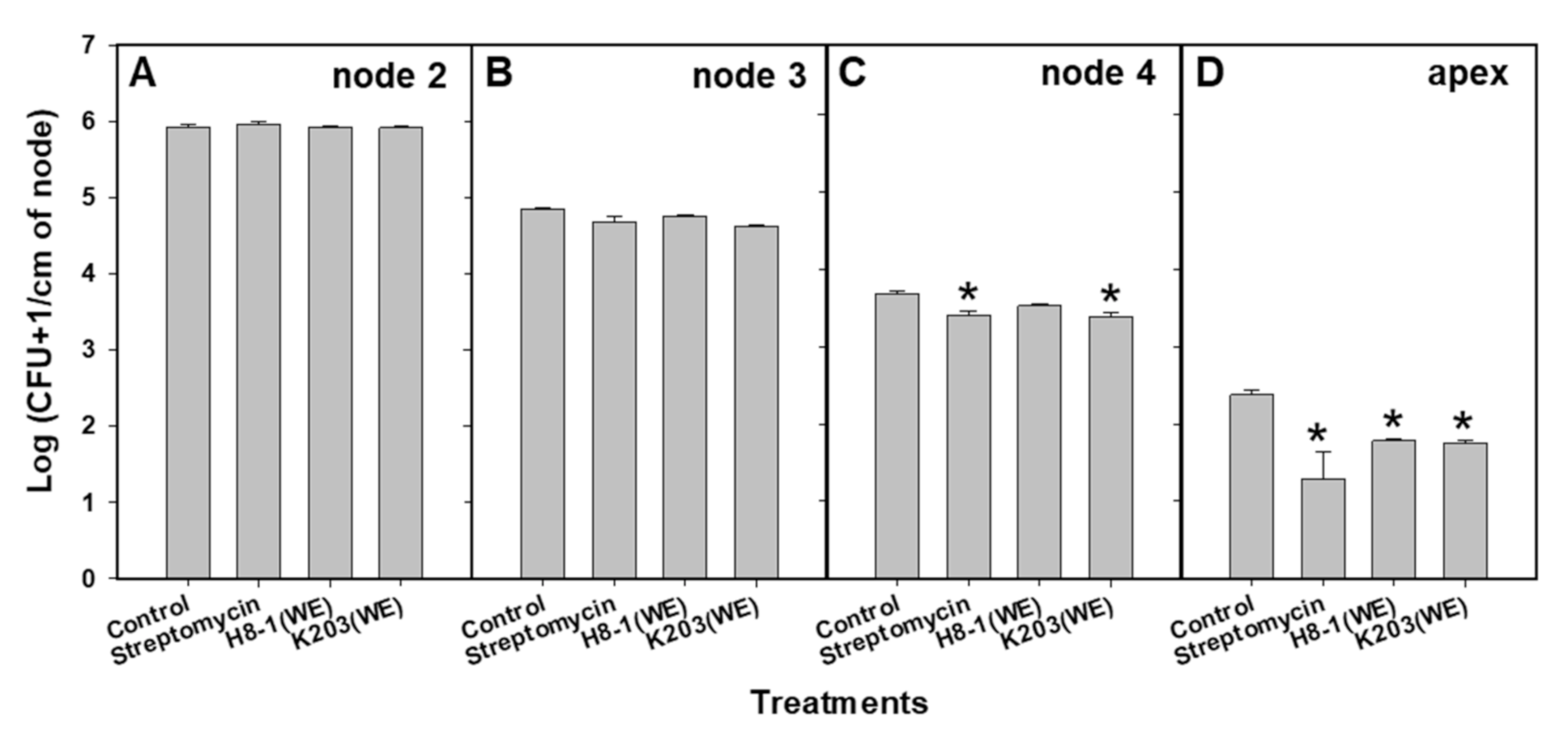 Microorganisms 10 00403 g002