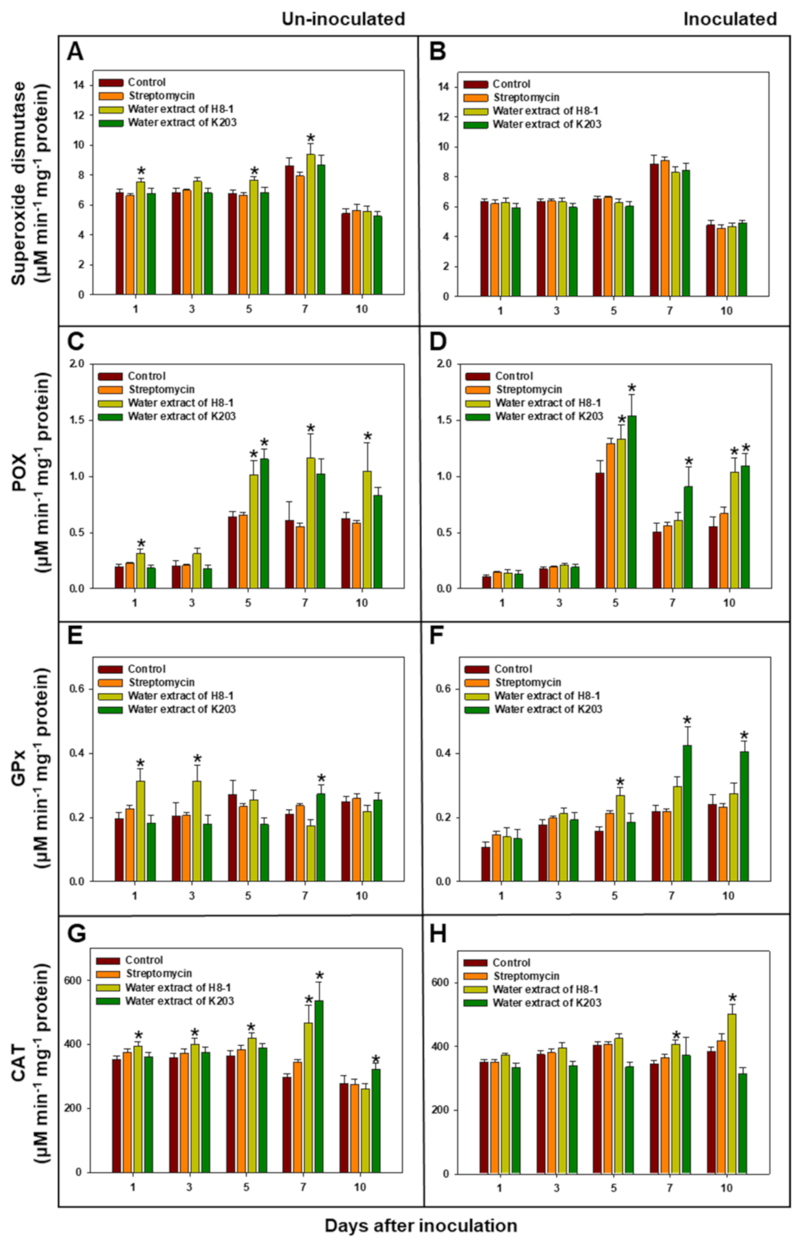 Microorganisms 10 00403 g003