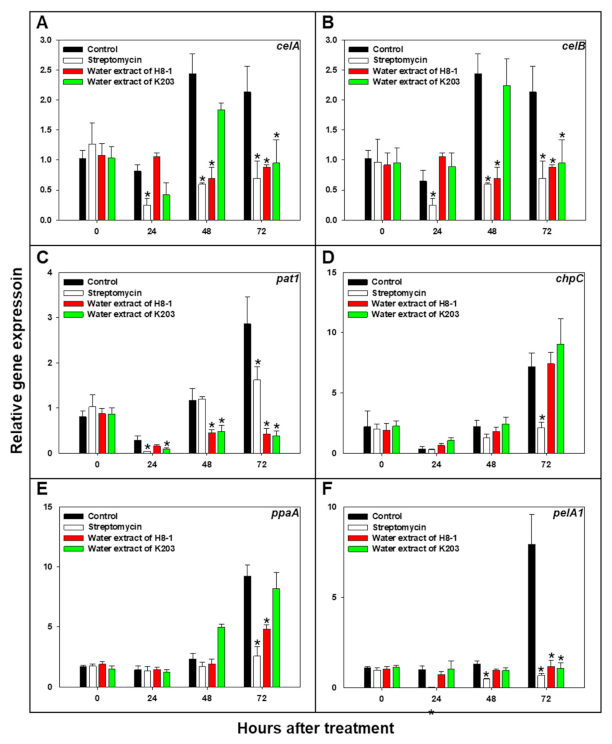 Microorganisms 10 00403 g004