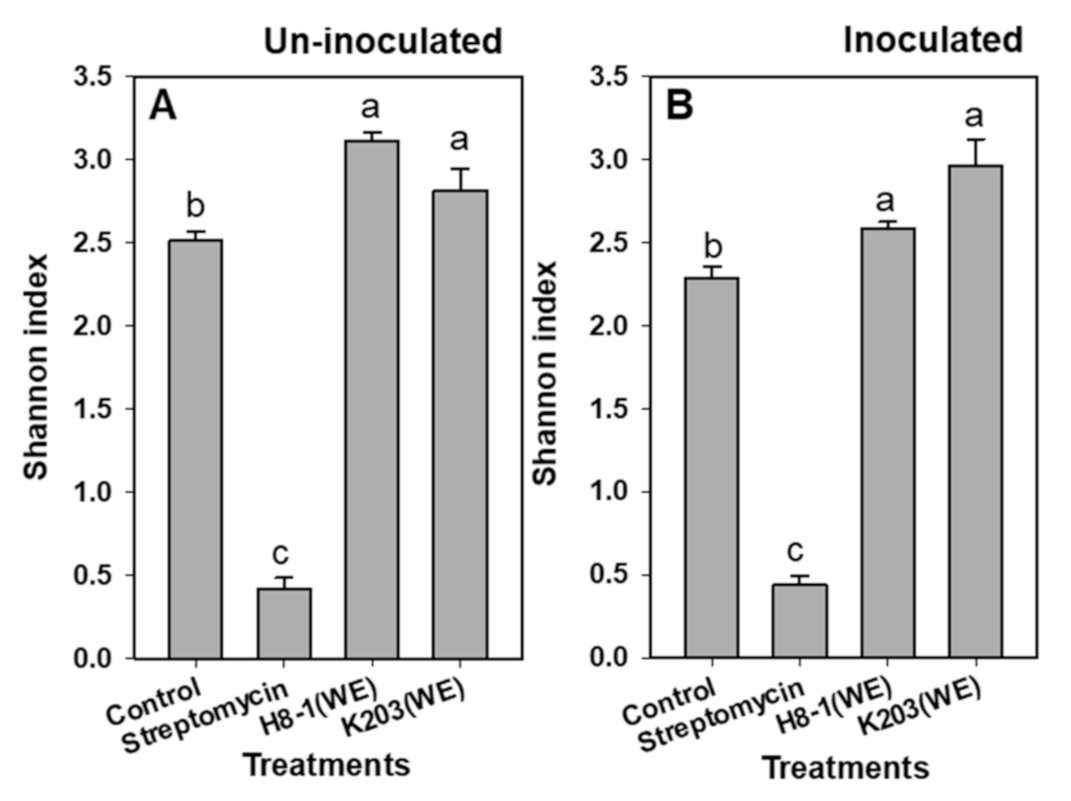 Microorganisms 10 00403 g007