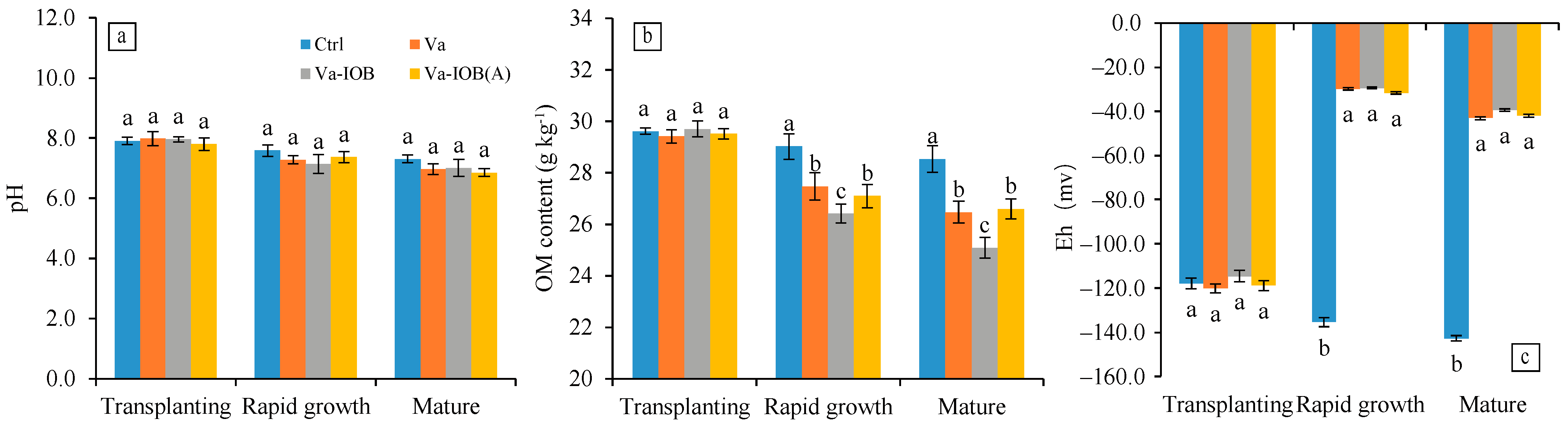 Microorganisms 10 00413 g002
