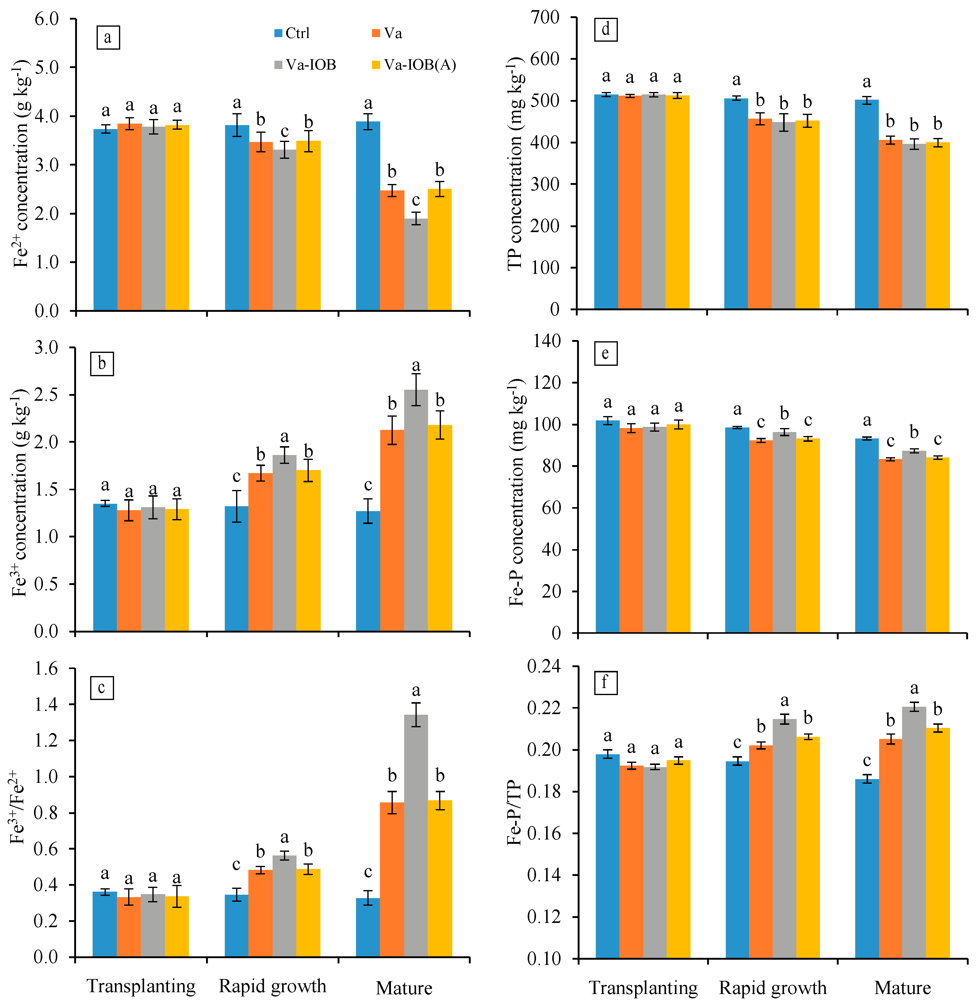 Microorganisms 10 00413 g003