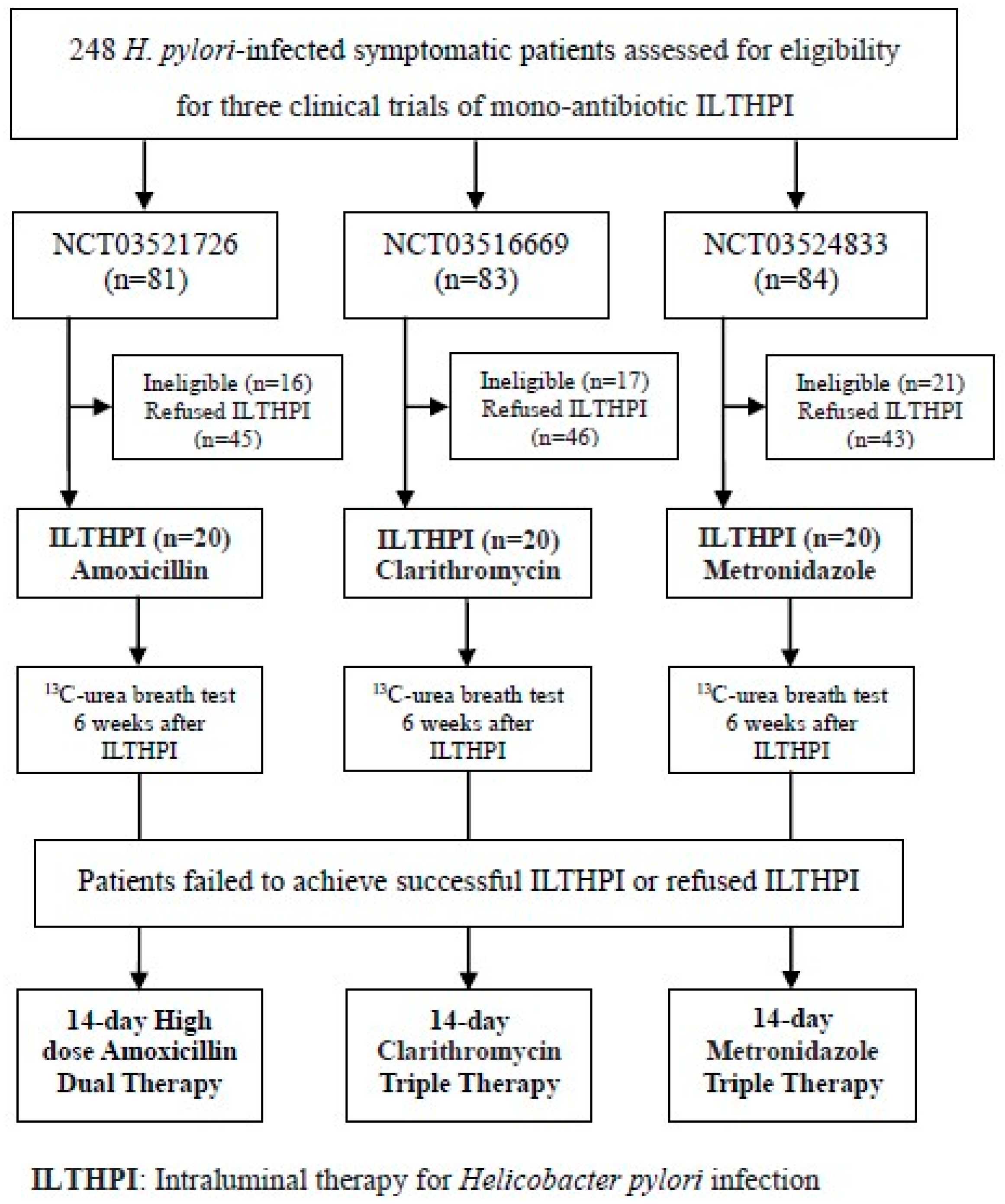 Microorganisms 10 00415 g001
