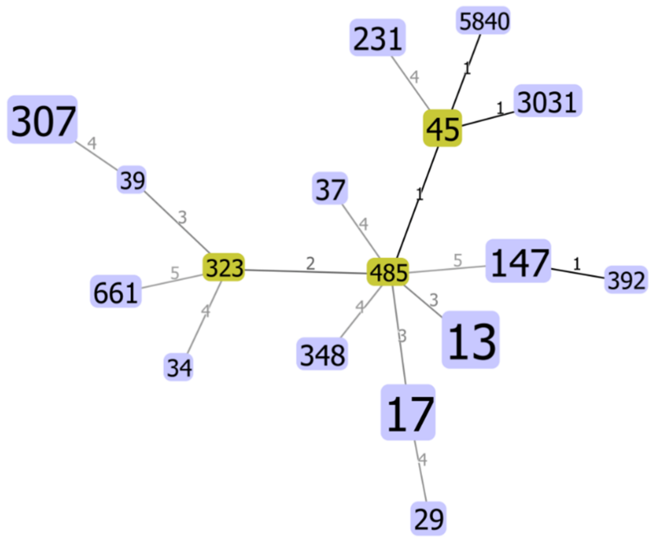 Microorganisms 10 00416 g001