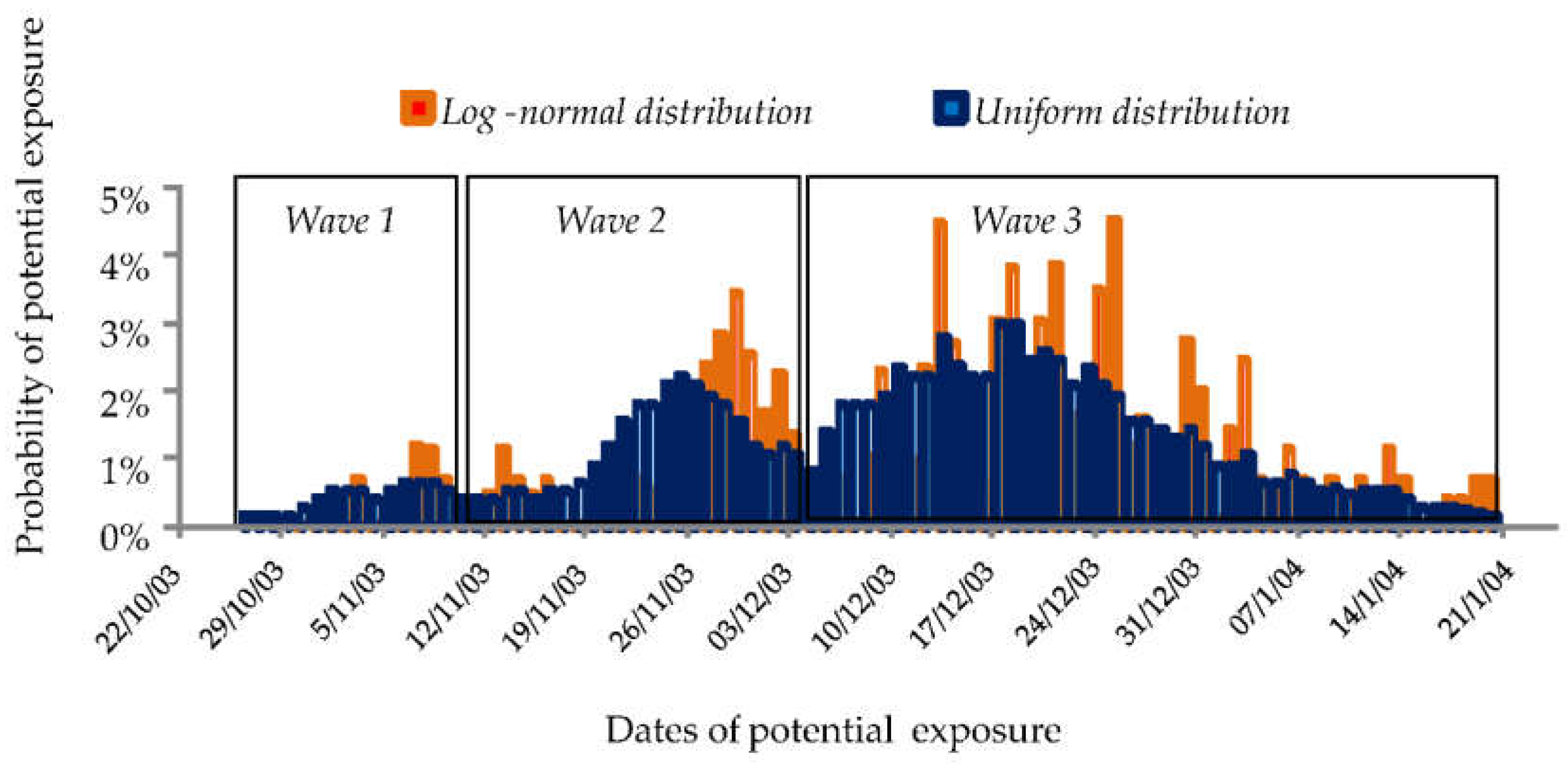 Microorganisms 10 00422 g001