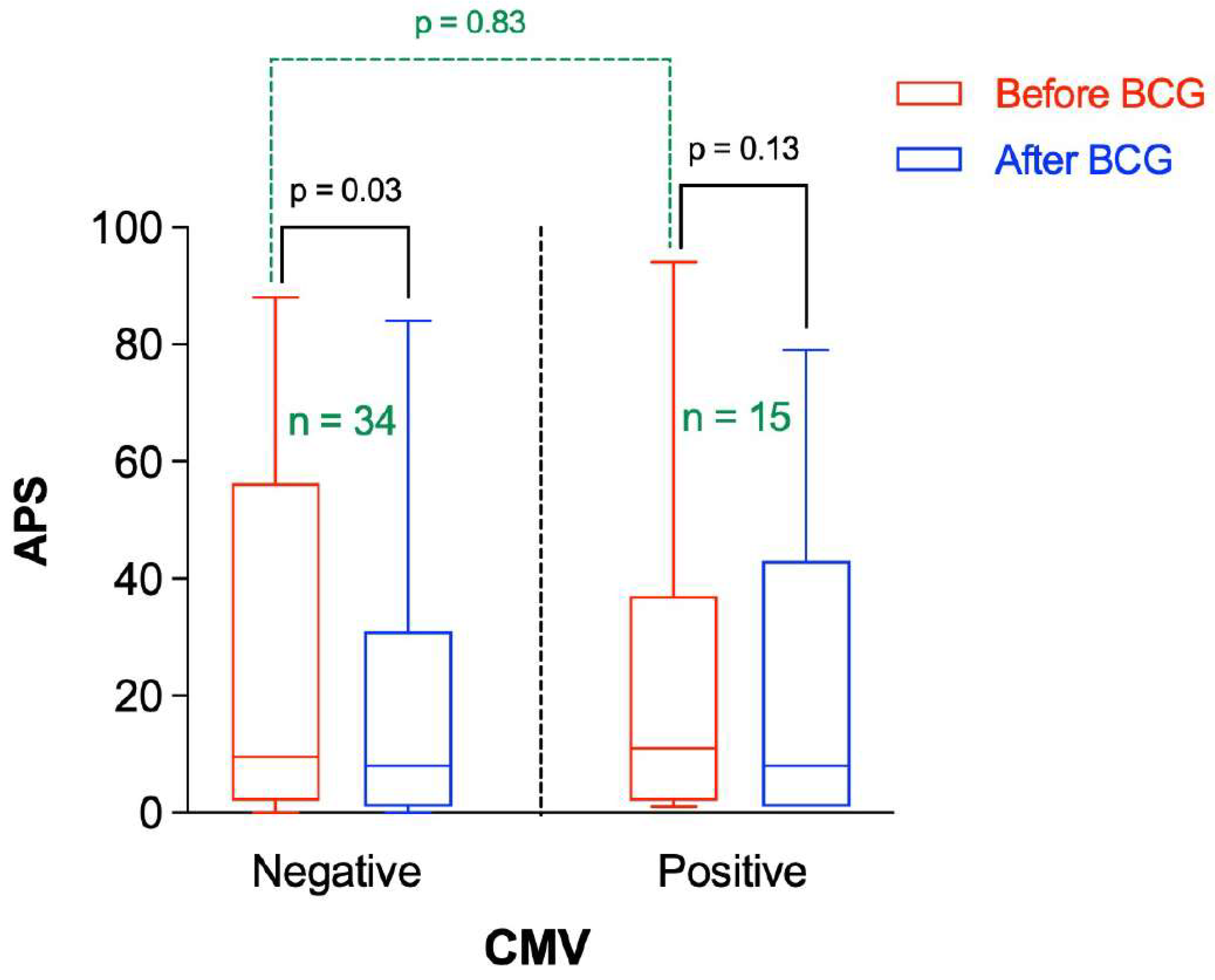 Microorganisms 10 00424 g005