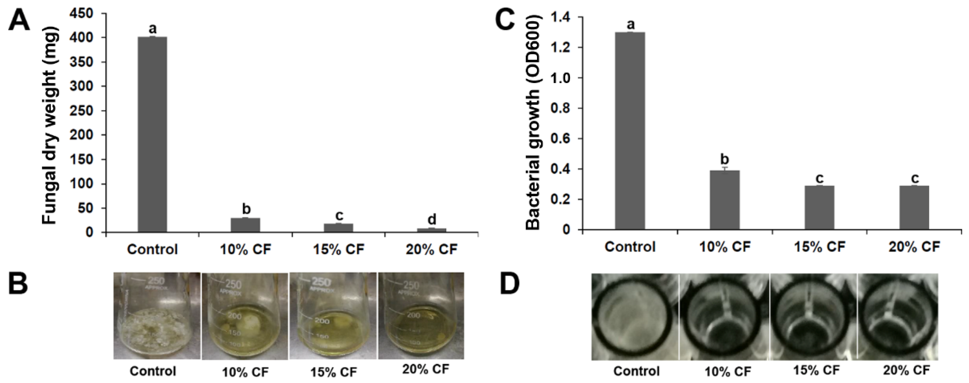 Microorganisms 10 00425 g002