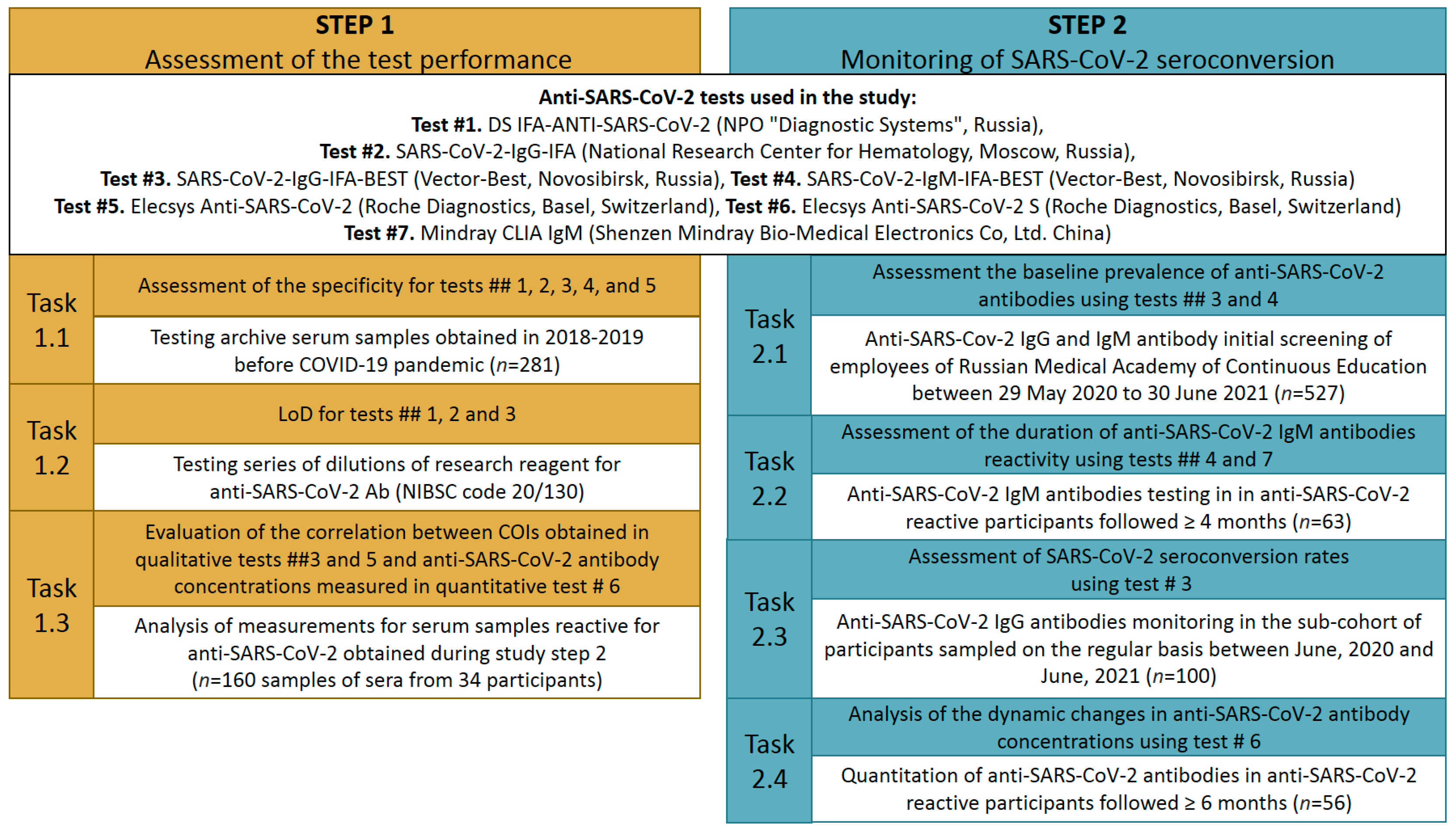 Microorganisms 10 00429 g001