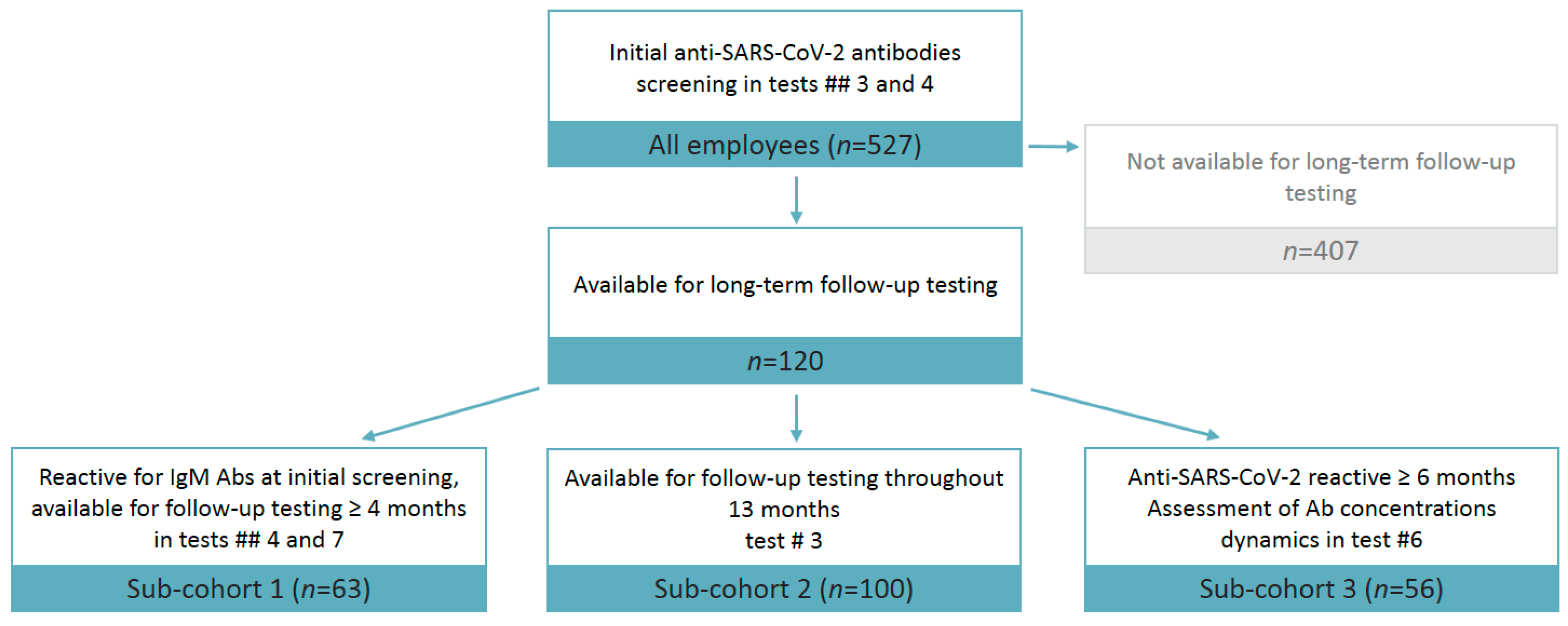 Microorganisms 10 00429 g002