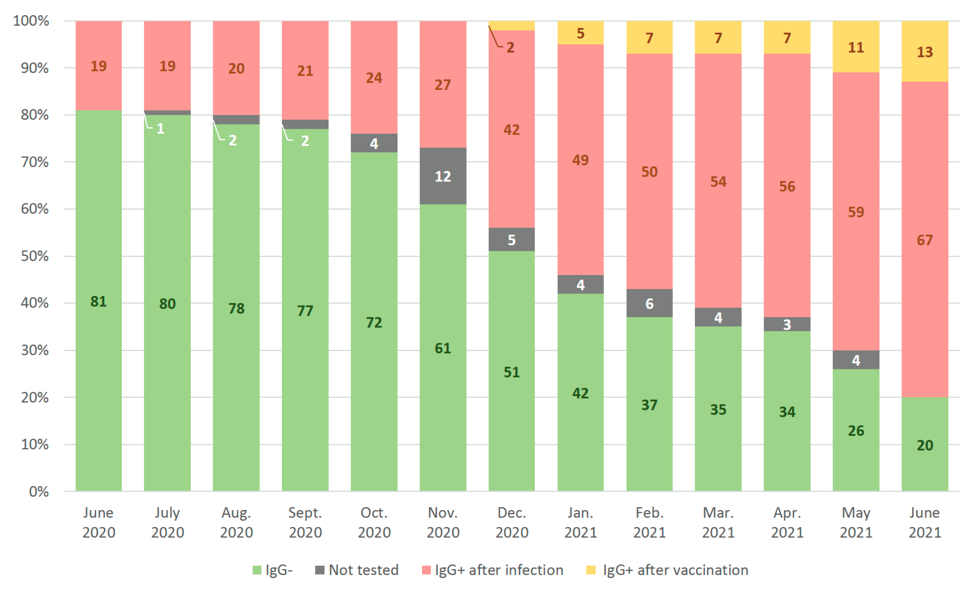 Microorganisms 10 00429 g006