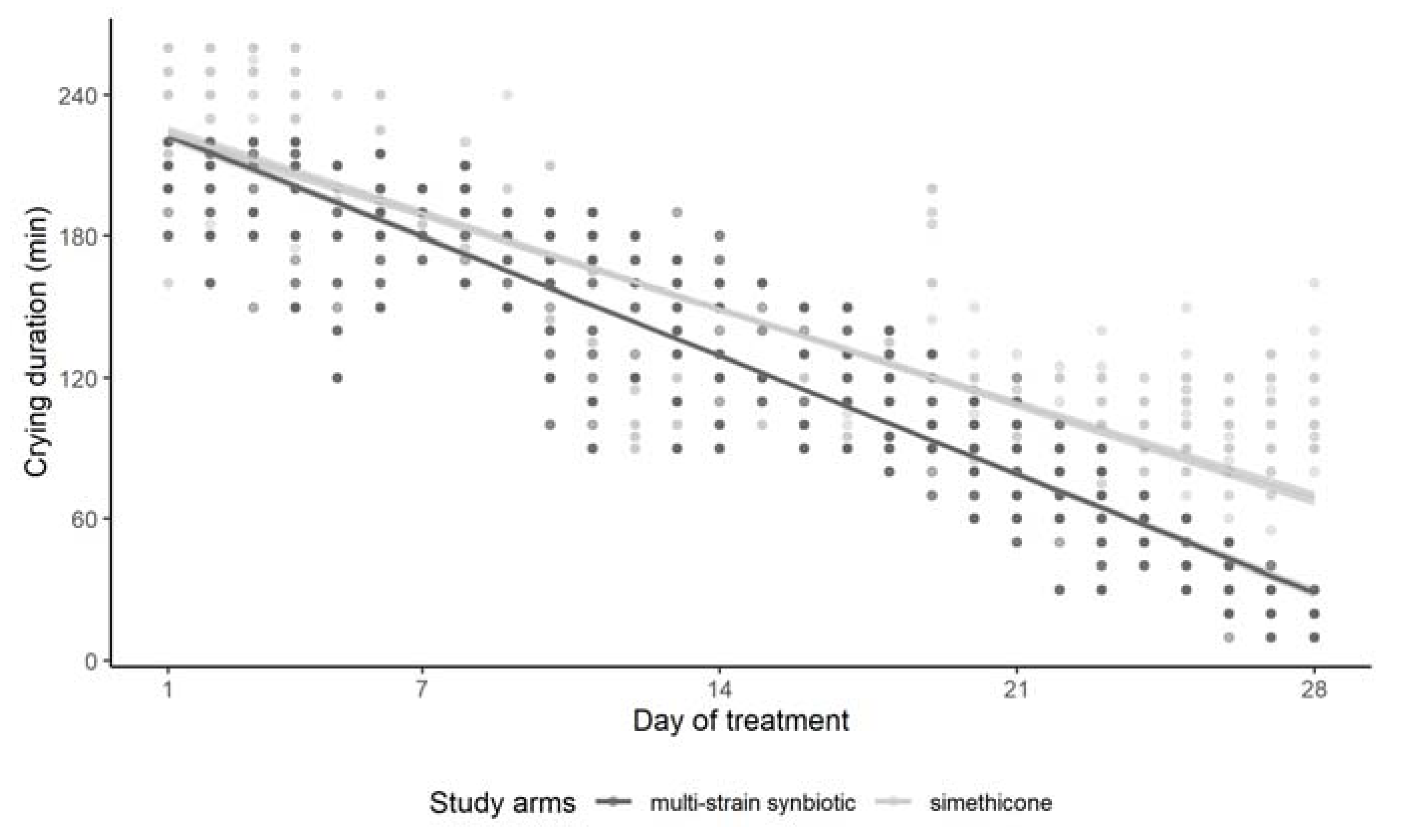 Microorganisms 10 00430 g002
