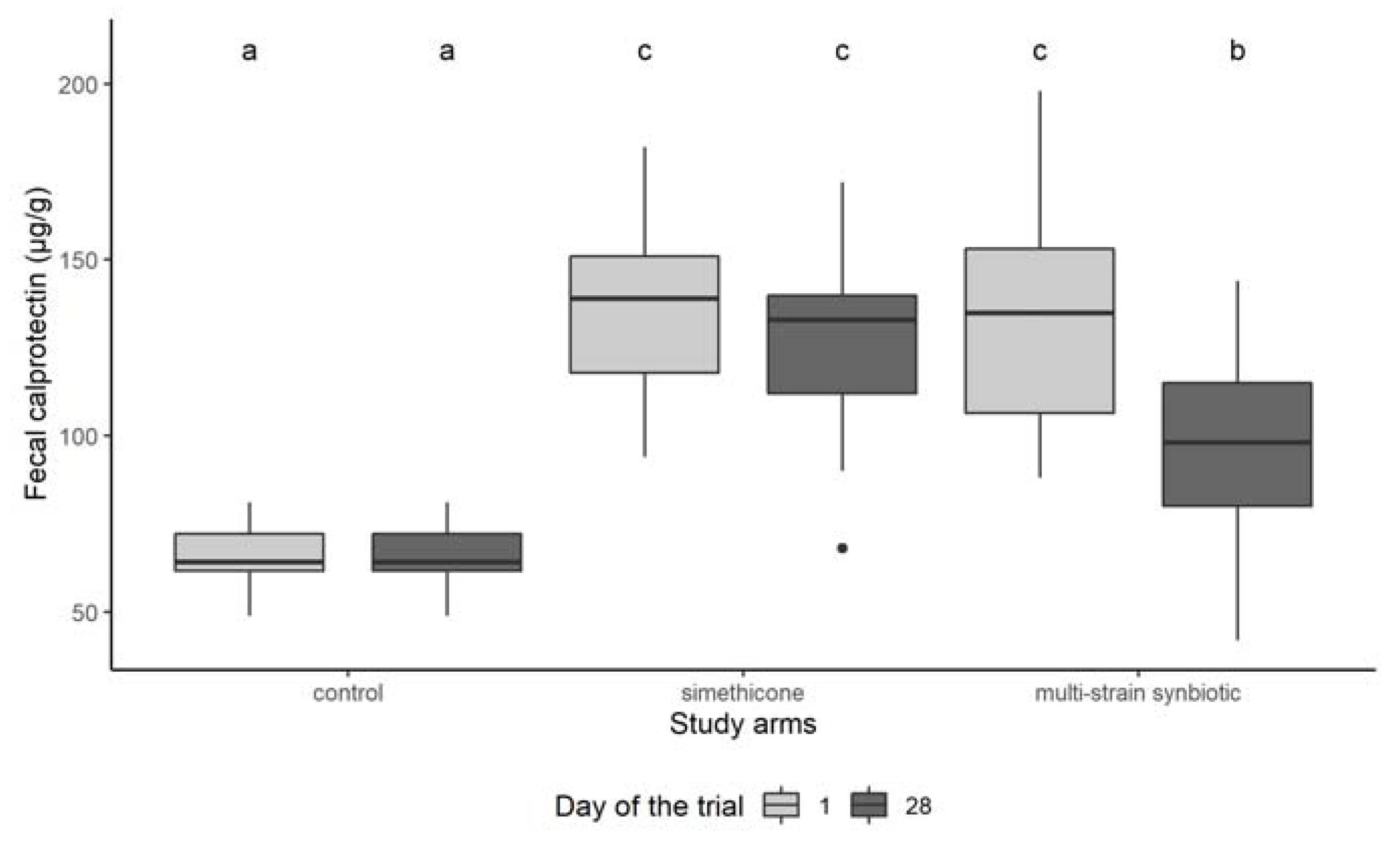 Microorganisms 10 00430 g003